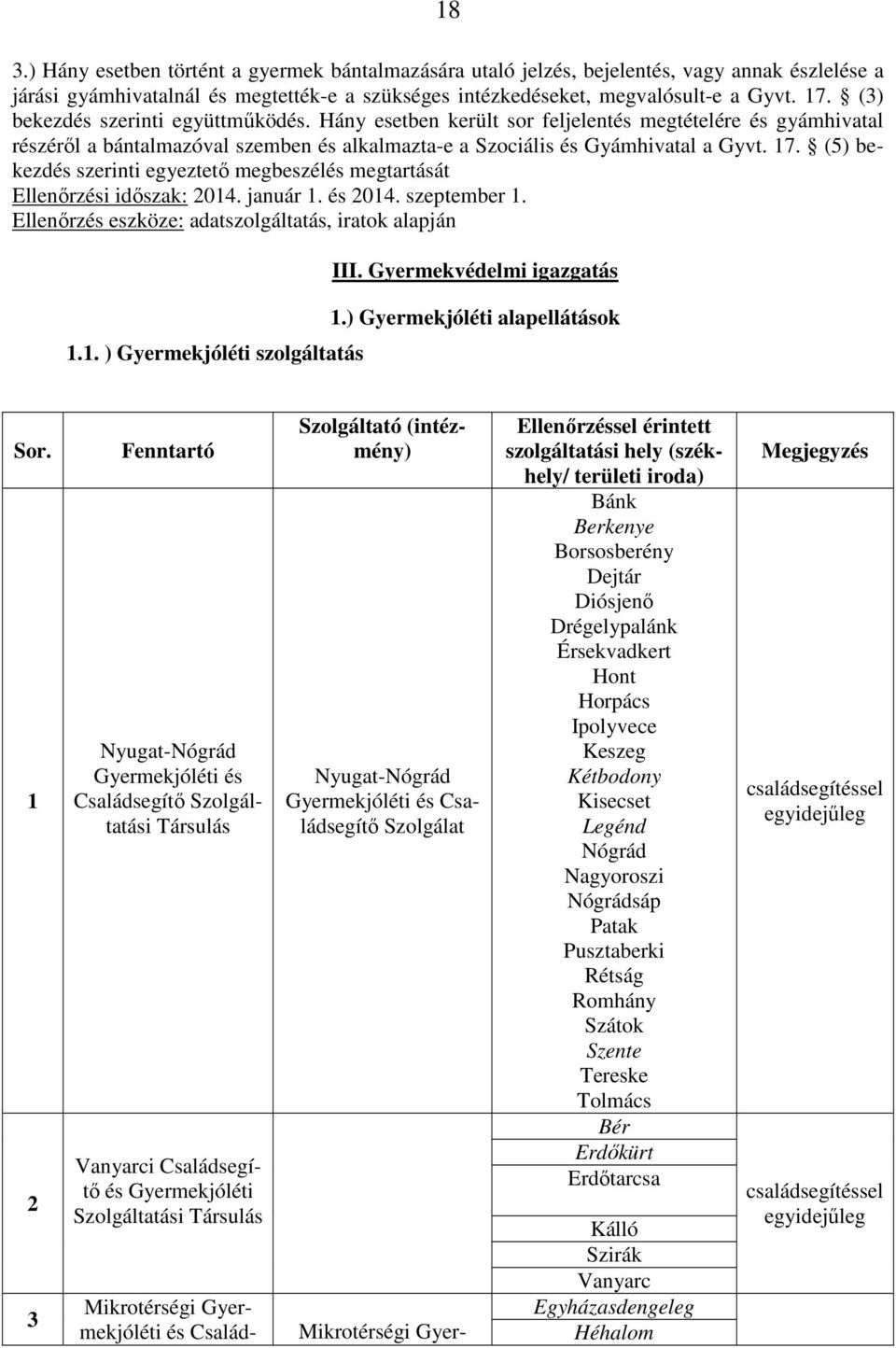 (5) bekezdés szerinti egyeztető megbeszélés megtartását Ellenőrzési időszak: 2014. január 1. és 2014. szeptember 1. Ellenőrzés eszköze: adatszolgáltatás, iratok alapján 1.1. ) Gyermekjóléti szolgáltatás III.