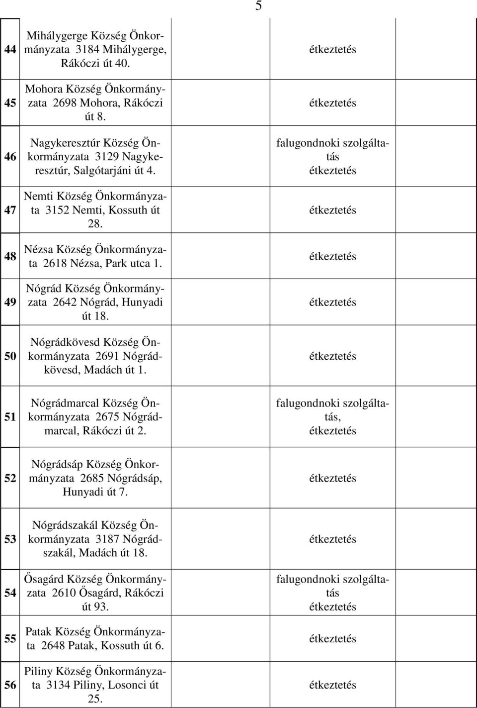 Nógrád Község Önkormányzata 2642 Nógrád, Hunyadi út 18. Nógrádkövesd Község Önkormányzata 2691 Nógrádkövesd, Madách út 1. 51 Nógrádmarcal Község Önkormányzata 2675 Nógrádmarcal, Rákóczi út 2.