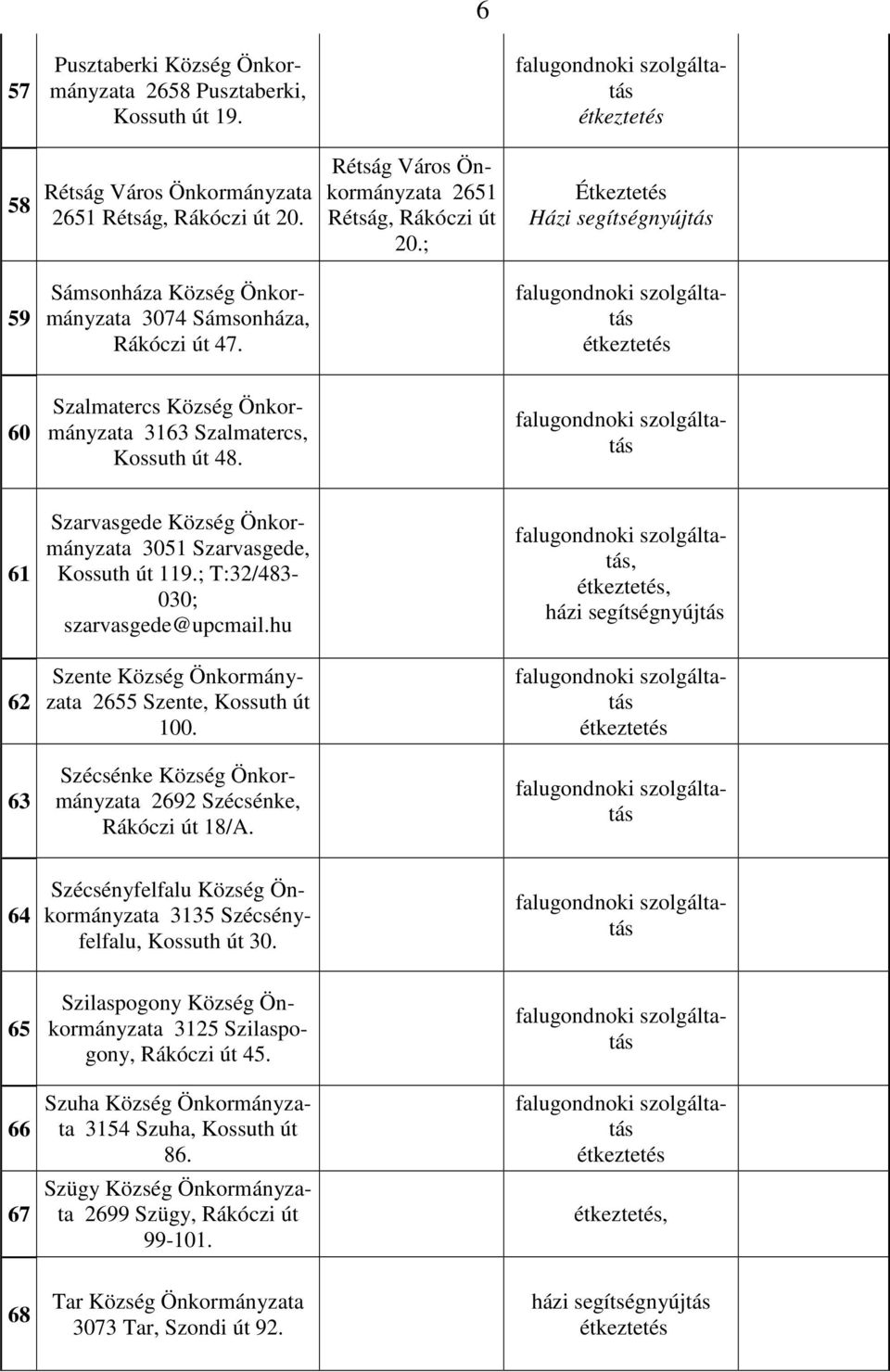 60 Szalmatercs Község Önkormányzata 3163 Szalmatercs, Kossuth út 48. 61 Szarvasgede Község Önkormányzata 3051 Szarvasgede, Kossuth út 119.; T:32/483-030; szarvasgede@upcmail.