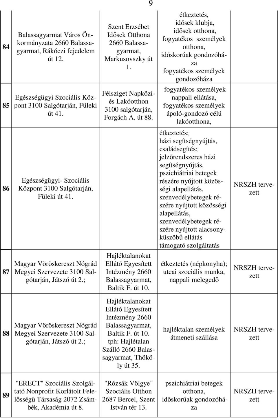 Félsziget Napköziés Lakóotthon 3100 salgótarján, Forgách A. út 88.