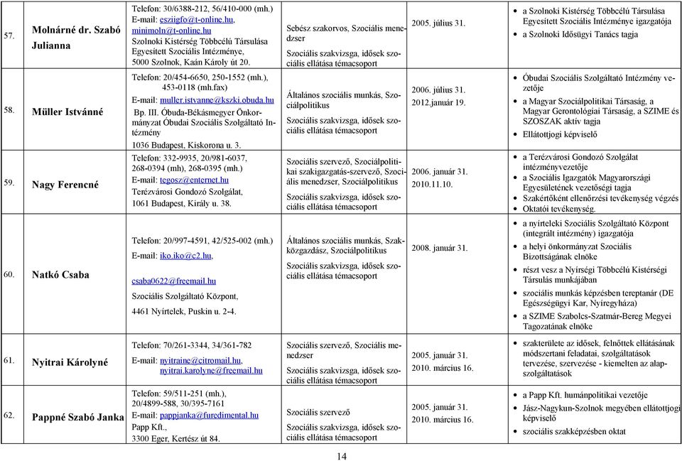 a Szolnoki Kistérség Többcélú Társulása Egyesített Szociális Intézménye igazgatója a Szolnoki Idősügyi Tanács tagja 58. Müller Istvánné 59. Nagy Ferencné Telefon: 20/454-6650, 250-1552 (mh.