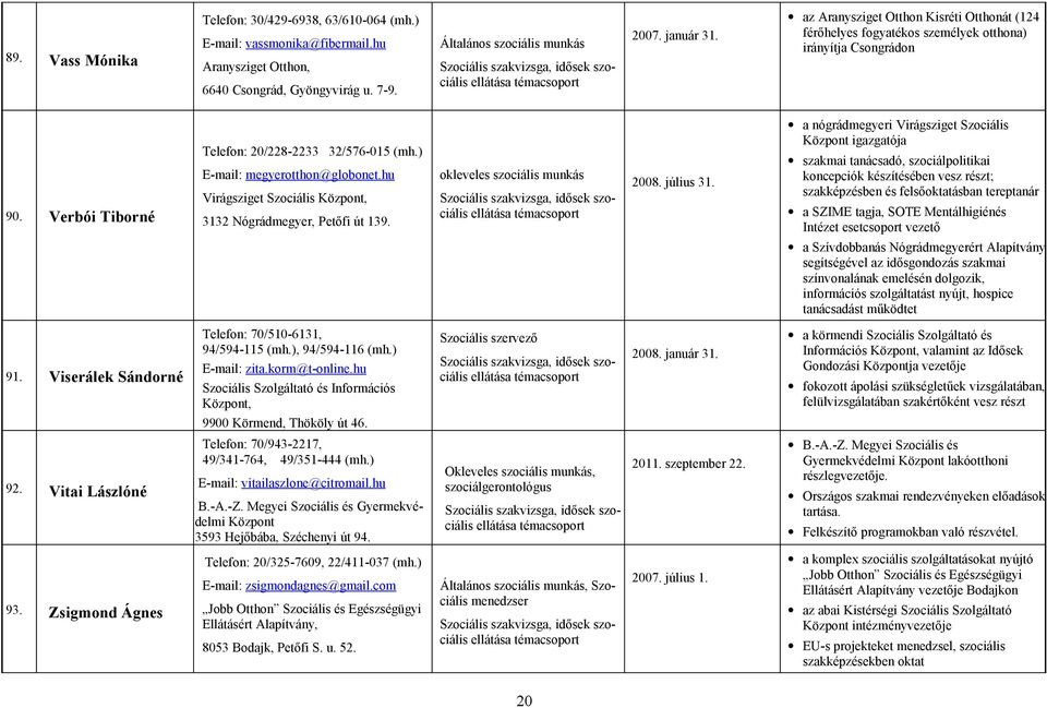 hu Virágsziget Szociális Központ, 3132 Nógrádmegyer, Petőfi út 139. okleveles szociális munkás 2008. július 31.