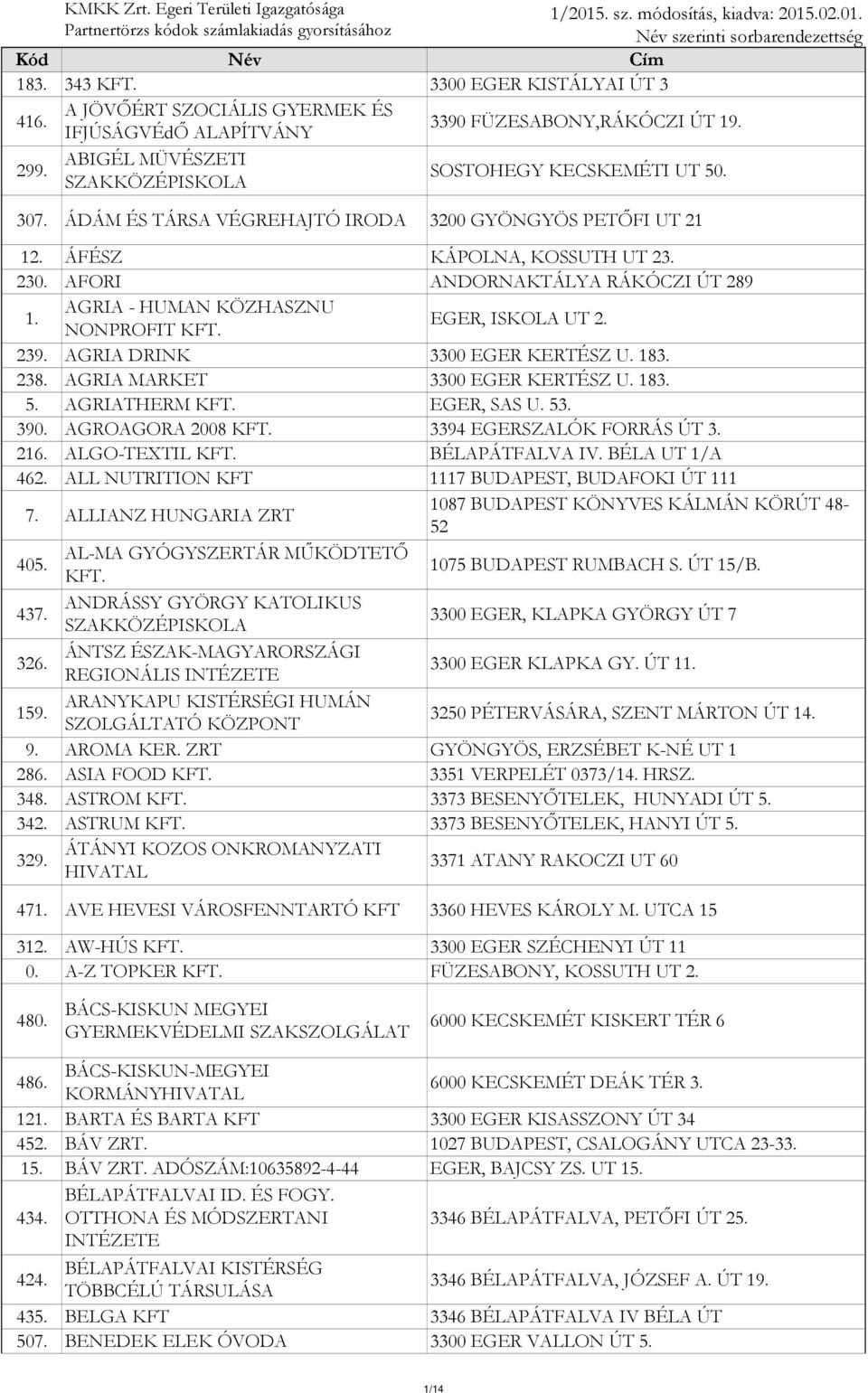 AGRIA DRINK 3300 EGER KERTÉSZ U. 183. 238. AGRIA MARKET 3300 EGER KERTÉSZ U. 183. 5. AGRIATHERM KFT. EGER, SAS U. 53. 390. AGROAGORA 2008 KFT. 3394 EGERSZALÓK FORRÁS ÚT 3. 216. ALGO-TEXTIL KFT.