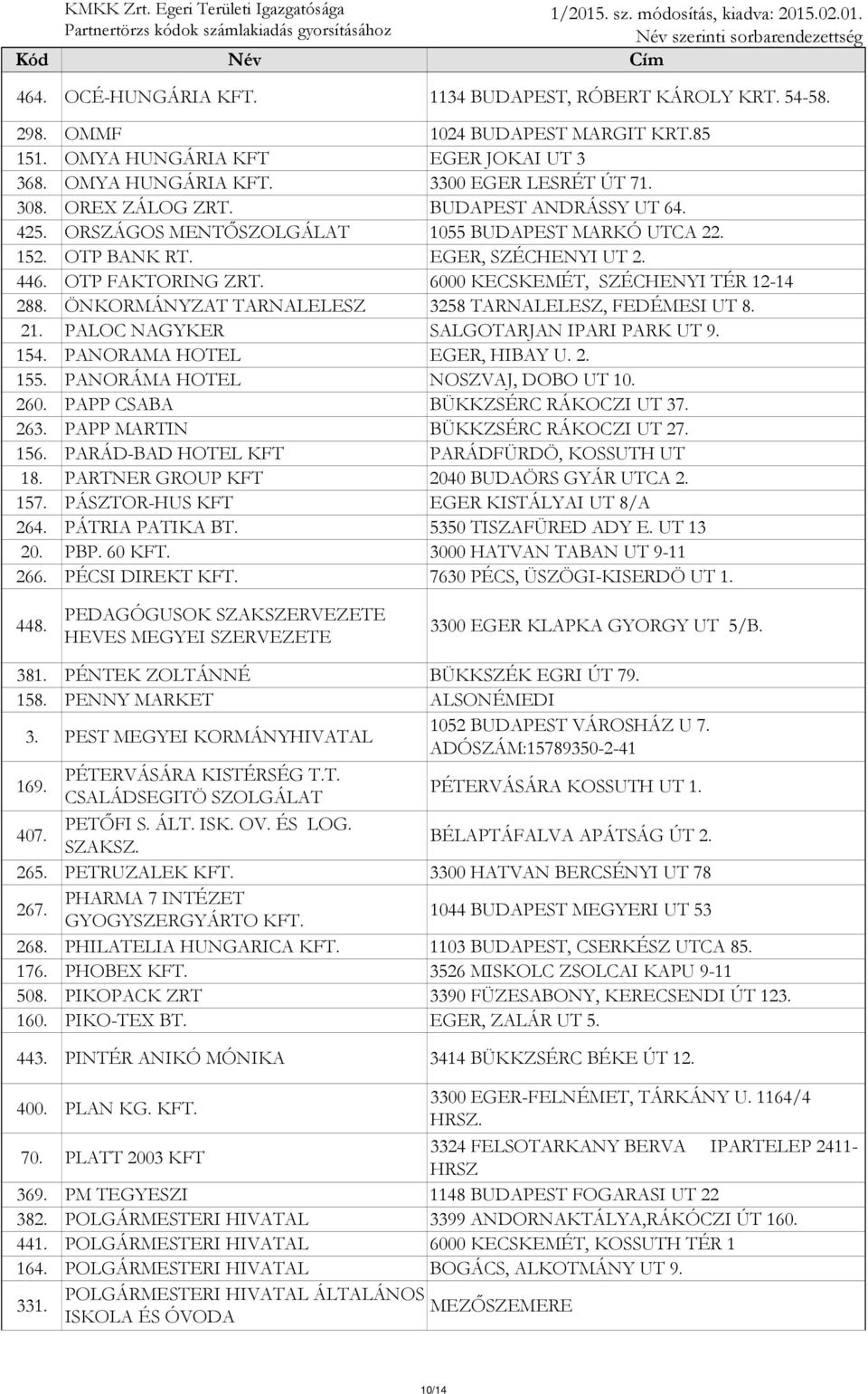 6000 KECSKEMÉT, SZÉCHENYI TÉR 12-14 288. ÖNKORMÁNYZAT TARNALELESZ 3258 TARNALELESZ, FEDÉMESI UT 8. 21. PALOC NAGYKER SALGOTARJAN IPARI PARK UT 9. 154. PANORAMA HOTEL EGER, HIBAY U. 2. 155.