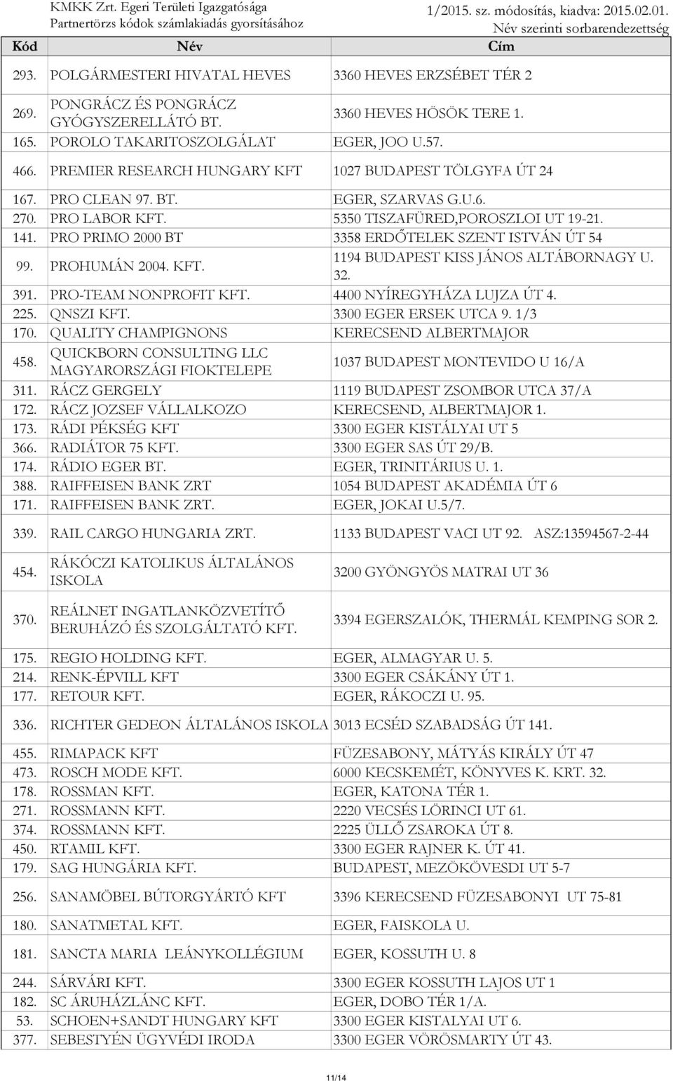 PRO PRIMO 2000 BT 3358 ERDŐTELEK SZENT ISTVÁN ÚT 54 99. PROHUMÁN 2004. KFT. 1194 BUDAPEST KISS JÁNOS ALTÁBORNAGY U. 32. 391. PRO-TEAM NONPROFIT KFT. 4400 NYÍREGYHÁZA LUJZA ÚT 4. 225. QNSZI KFT.