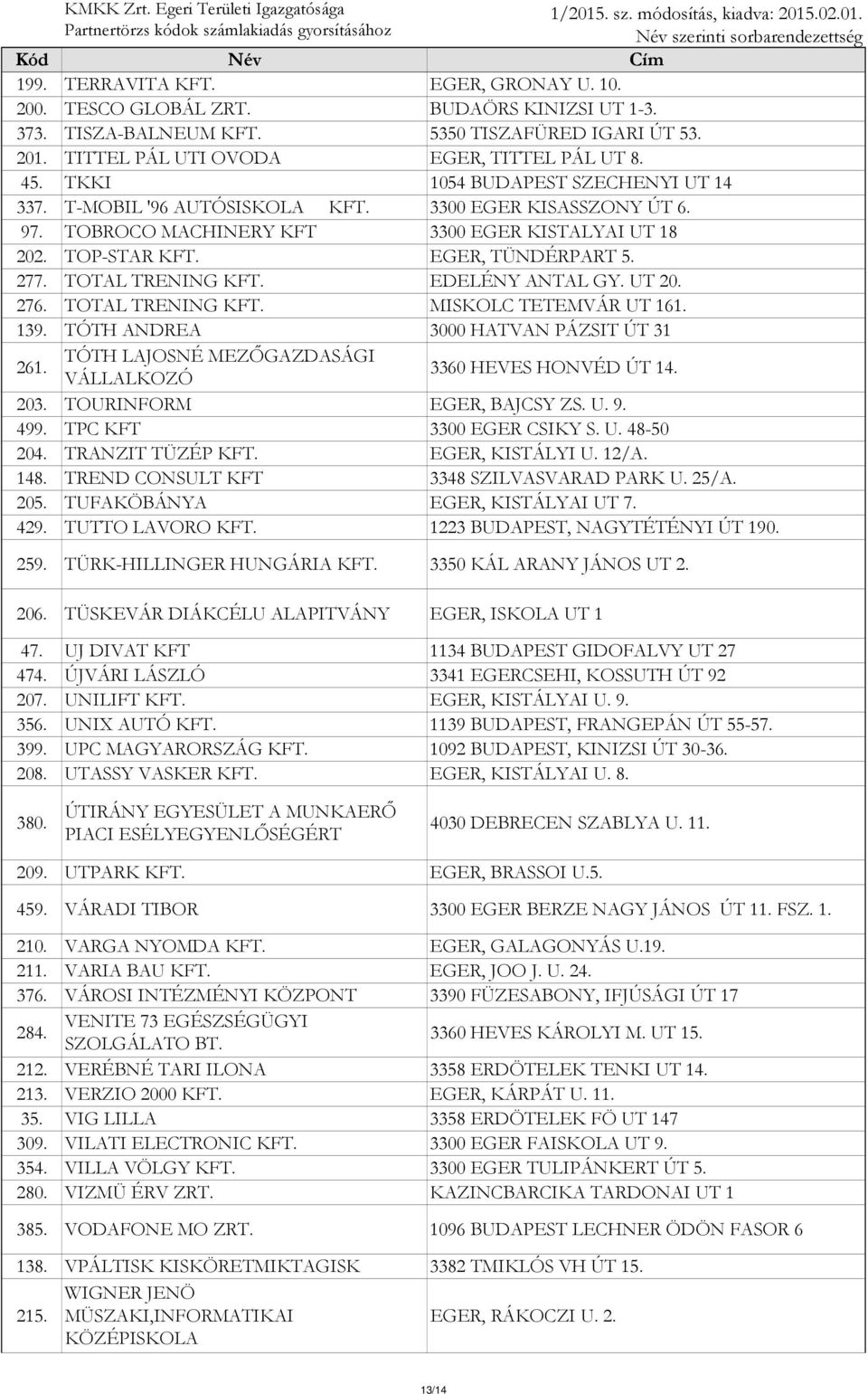 TOTAL TRENING KFT. EDELÉNY ANTAL GY. UT 20. 276. TOTAL TRENING KFT. MISKOLC TETEMVÁR UT 161. 139. TÓTH ANDREA 3000 HATVAN PÁZSIT ÚT 31 TÓTH LAJOSNÉ MEZŐGAZDASÁGI 261.