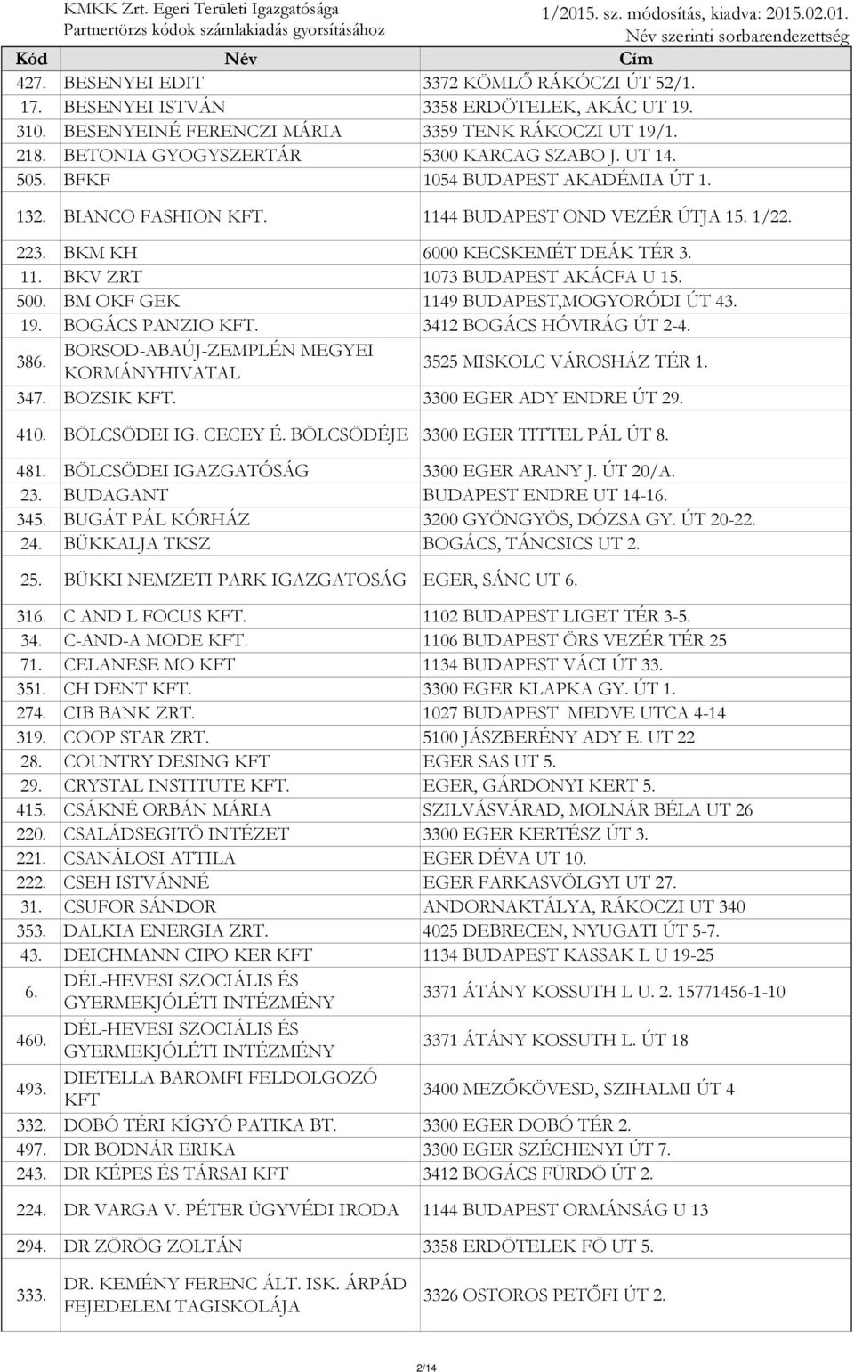 BM OKF GEK 1149 BUDAPEST,MOGYORÓDI ÚT 43. 19. BOGÁCS PANZIO KFT. 3412 BOGÁCS HÓVIRÁG ÚT 2-4. BORSOD-ABAÚJ-ZEMPLÉN MEGYEI 386. KORMÁNYHIVATAL 3525 MISKOLC VÁROSHÁZ TÉR 1. 347. BOZSIK KFT.