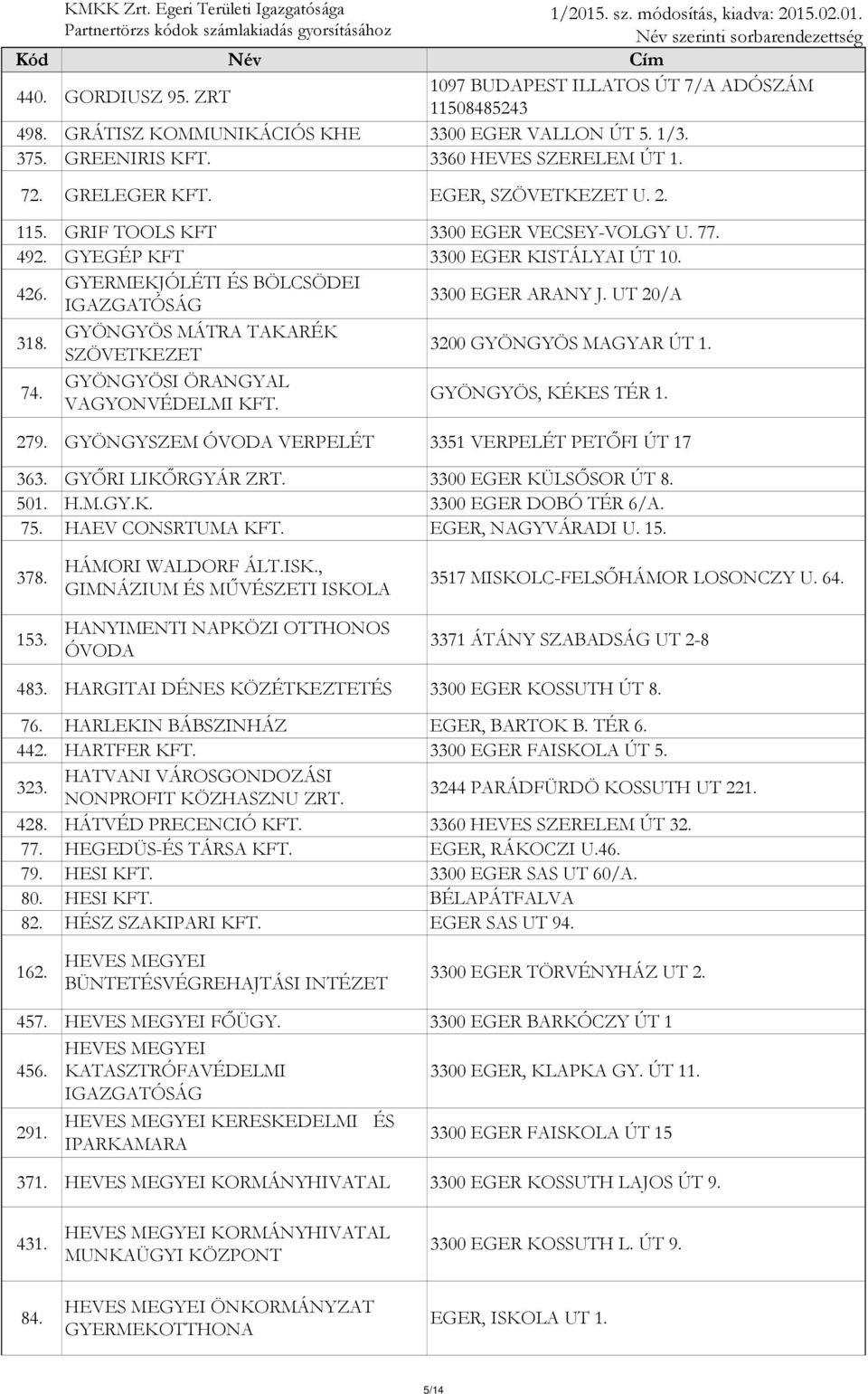 UT 20/A GYÖNGYÖS MÁTRA TAKARÉK 318. SZÖVETKEZET 3200 GYÖNGYÖS MAGYAR ÚT 1. 74. GYÖNGYÖSI ÖRANGYAL VAGYONVÉDELMI KFT. GYÖNGYÖS, KÉKES TÉR 1. 279.