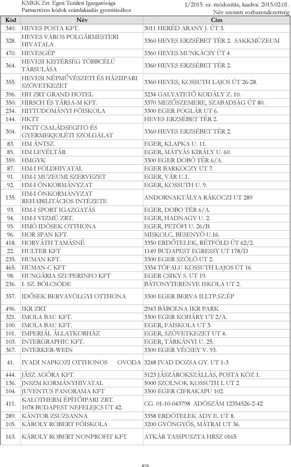 HIRSCH ÉS TÁRSA-M KFT. 3370 MEZŐSZEMERE, SZABADSÁG ÚT 80. 234. HITTUDOMÁNYI FÖISKOLA 3300 EGER FOGLÁR UT 6. 144. HKTT HEVES ERZSÉBET TÉR 2. HKTT CSALÁDSEGITÖ ÉS 304.