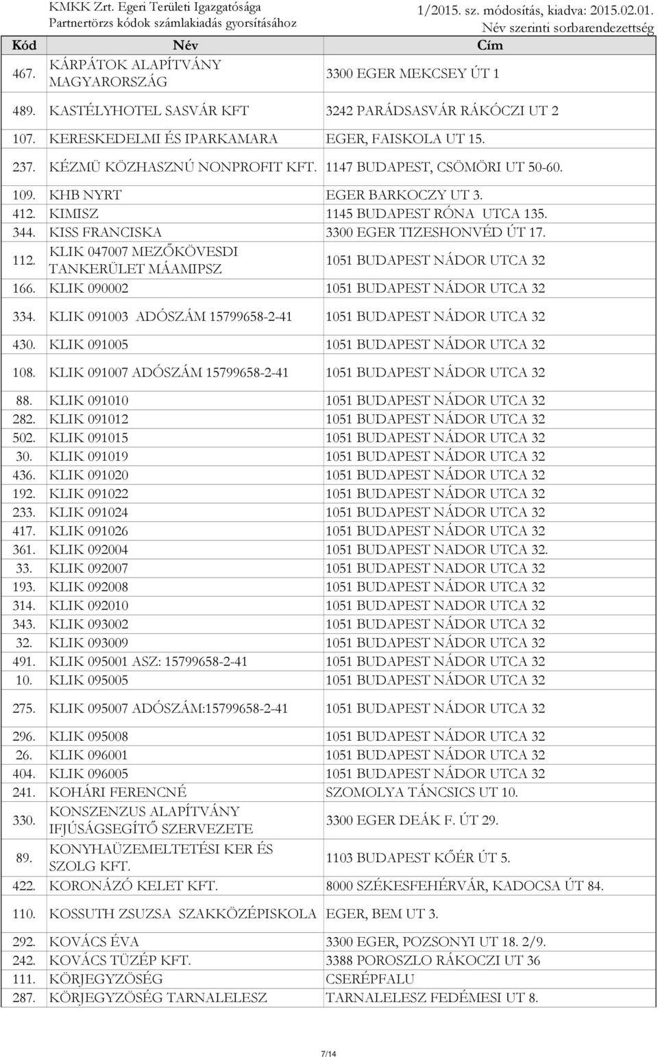 KLIK 047007 MEZŐKÖVESDI 112. TANKERÜLET MÁAMIPSZ 1051 BUDAPEST NÁDOR UTCA 32 166. KLIK 090002 1051 BUDAPEST NÁDOR UTCA 32 334. KLIK 091003 ADÓSZÁM 15799658-2-41 1051 BUDAPEST NÁDOR UTCA 32 430.