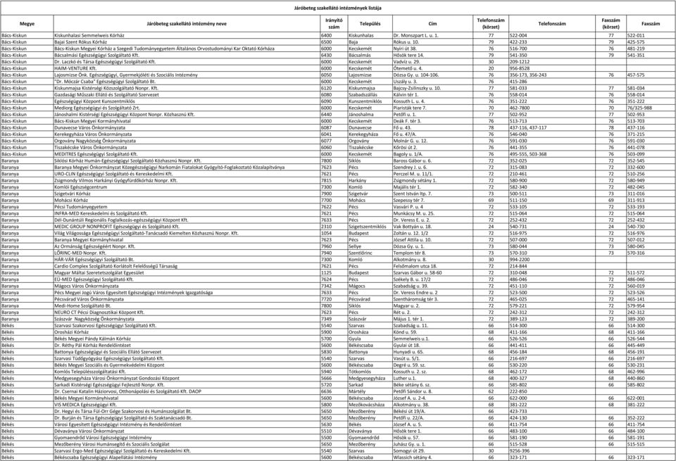 76 516-700 76 481-219 Bács-Kiskun Bácsalmási Egészségügyi Szolgáltató Kft. 6430 Bácsalmás Hősök tere 14. 79 541-350 79 541-351 Bács-Kiskun Dr. Laczkó és Társa Egészségügyi Szolgáltató Kft.