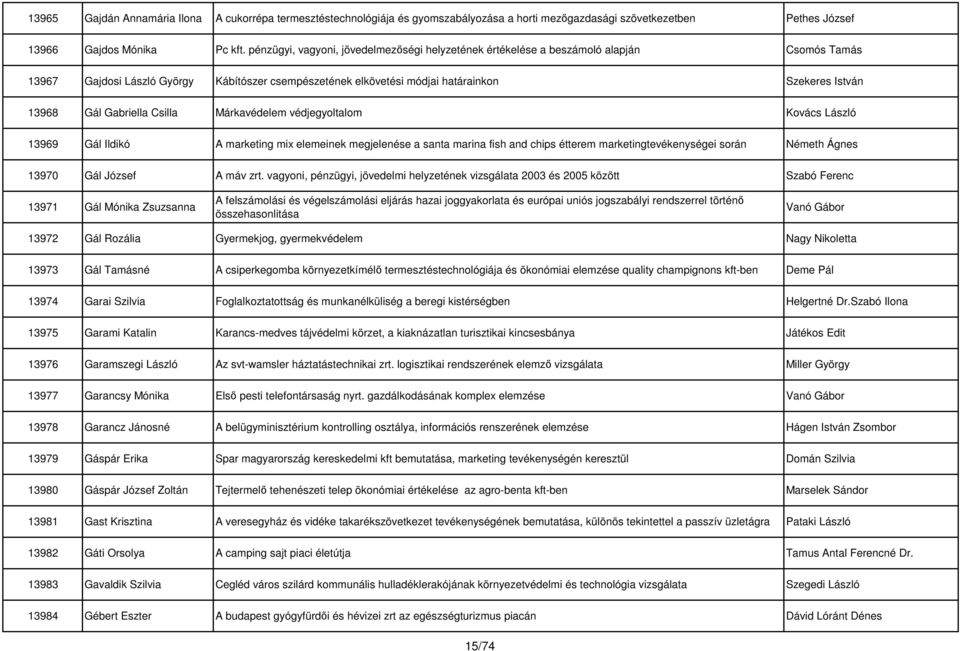 Gál Gabriella Csilla Márkavédelem védjegyoltalom Kovács László 13969 Gál Ildikó A marketing mix elemeinek megjelenése a santa marina fish and chips étterem marketingtevékenységei során Németh Ágnes