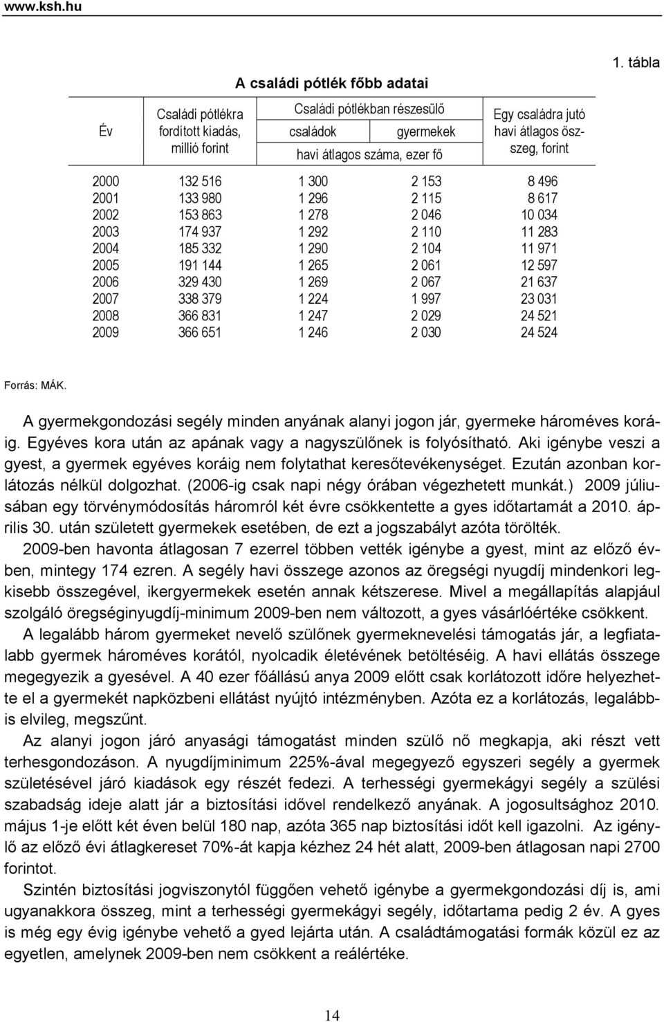 forint 2 132 516 1 3 2 153 8 496 21 133 98 1 296 2 115 8 617 22 153 863 1 278 2 46 1 34 23 174 937 1 292 2 11 11 283 24 185 332 1 29 2 14 11 971 25 191 144 1 265 2 61 12 597 26 329 43 1 269 2 67 21