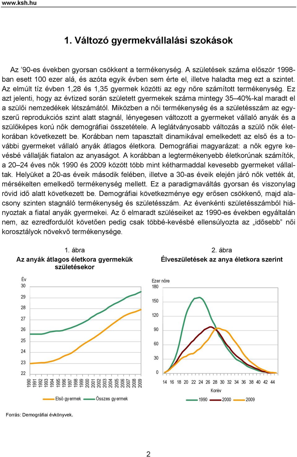 Az elmúlt tíz évben 1,28 és 1,35 gyermek közötti az egy nőre számított termékenység.