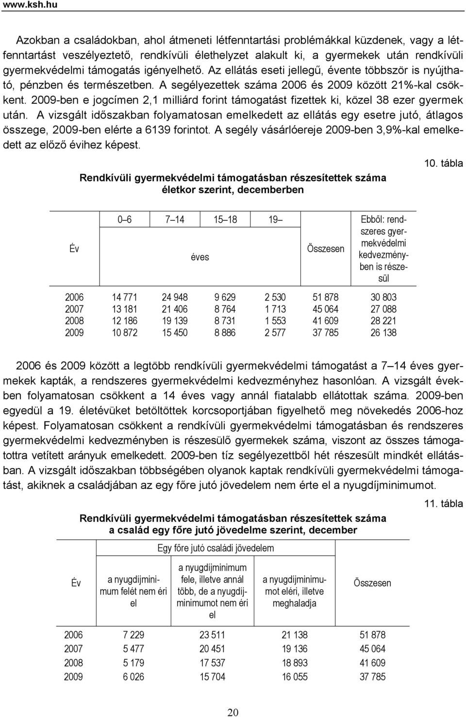 támogatás igényelhető. Az ellátás eseti jellegű, évente többször is nyújtható, pénzben és természetben. A segélyezettek száma 26 és 29 között 21%-kal csökkent.