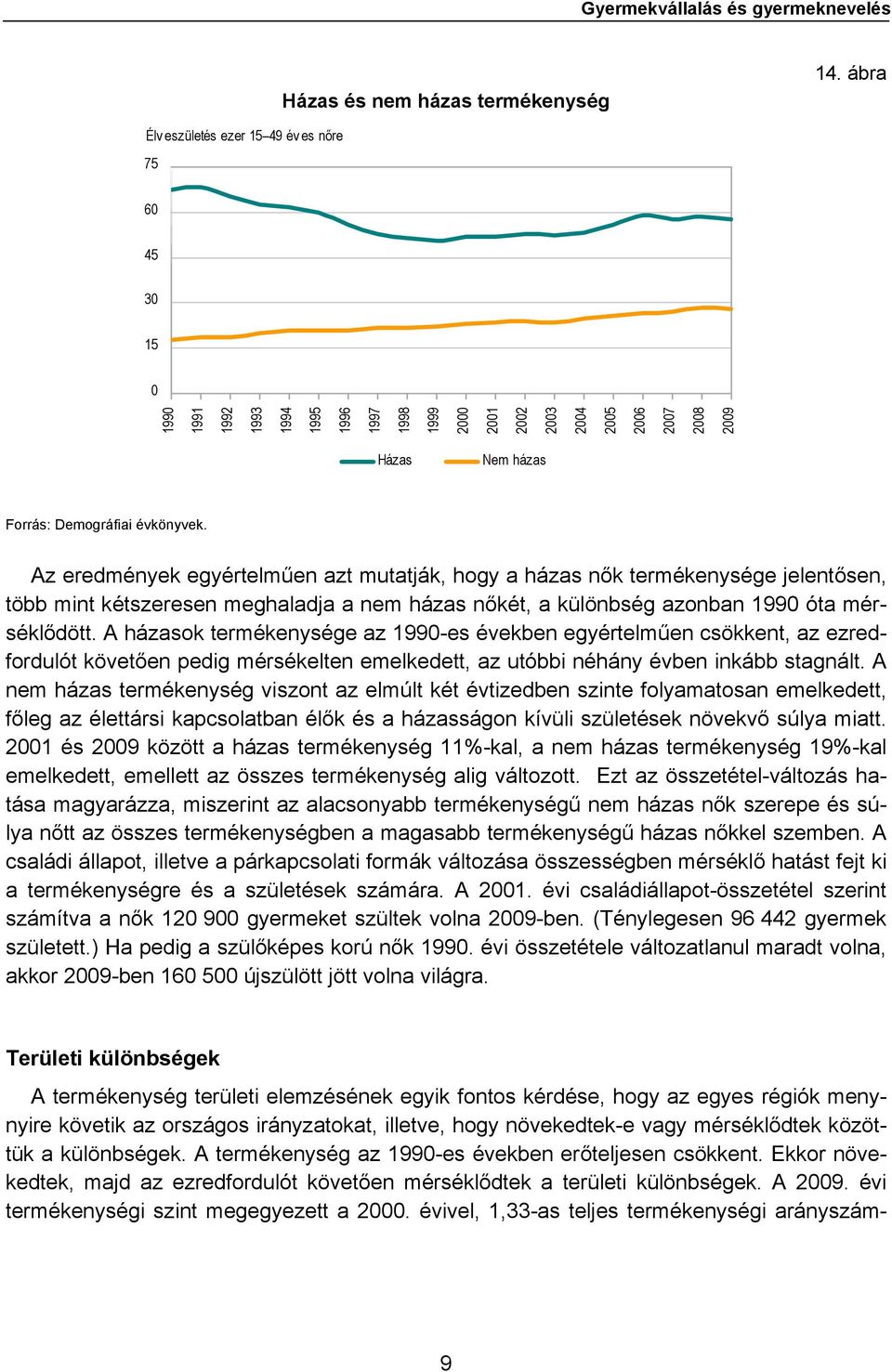 Az eredmények egyértelműen azt mutatják, hogy a házas nők termékenysége jelentősen, több mint kétszeresen meghaladja a nem házas nőkét, a különbség azonban 199 óta mérséklődött.