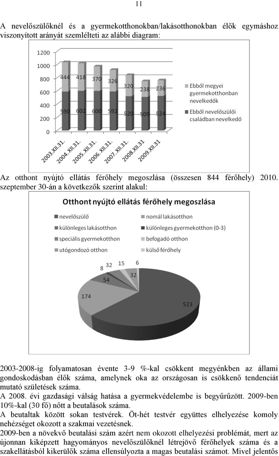 tendenciát mutató születések száma. A 2008. évi gazdasági válság hatása a gyermekvédelembe is begyűrűzött. 2009-ben 10%-kal (30 fő) nőtt a beutalások száma. A beutaltak között sokan testvérek.