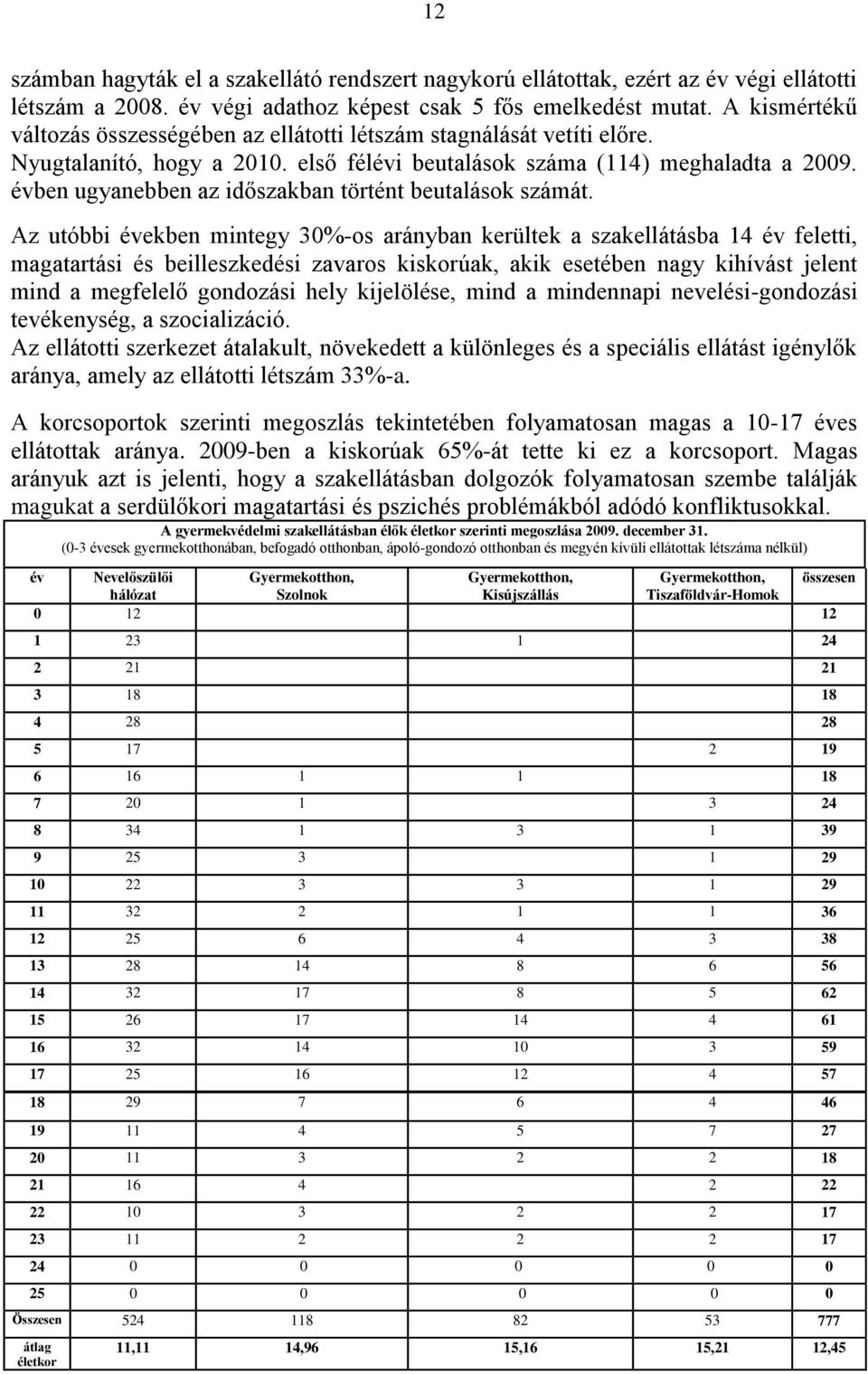 évben ugyanebben az időszakban történt beutalások számát.