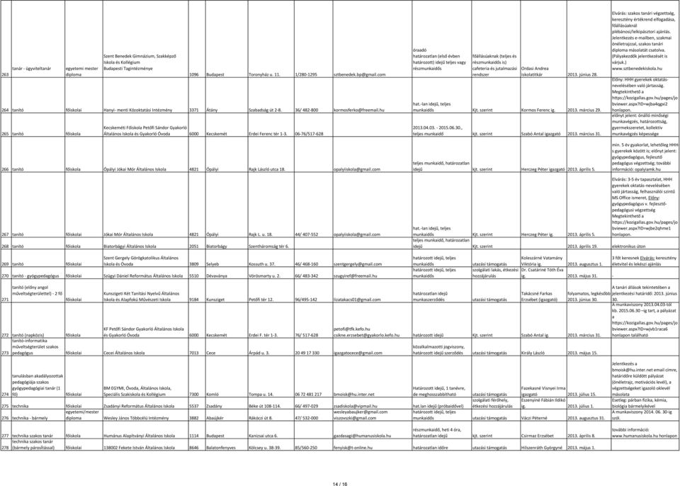 hu 265 tanító Kecskeméti Főiskola Petőfi Sándor Gyakorló Általános Iskola és Gyakorló Óvoda 6000 Kecskemét Erdei Ferenc tér 1-3.