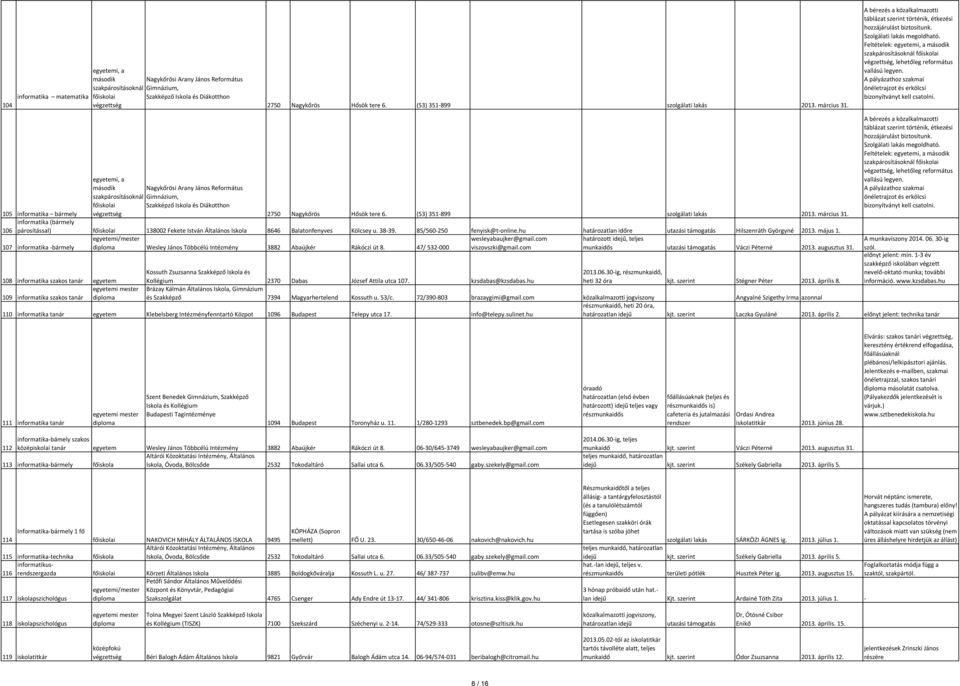 Feltételek: egyetemi, a második szakpárosításoknál végzettség, lehetőleg református vallású legyen. A pályázathoz szakmai önéletrajzot és erkölcsi bizonyítványt kell csatolni.