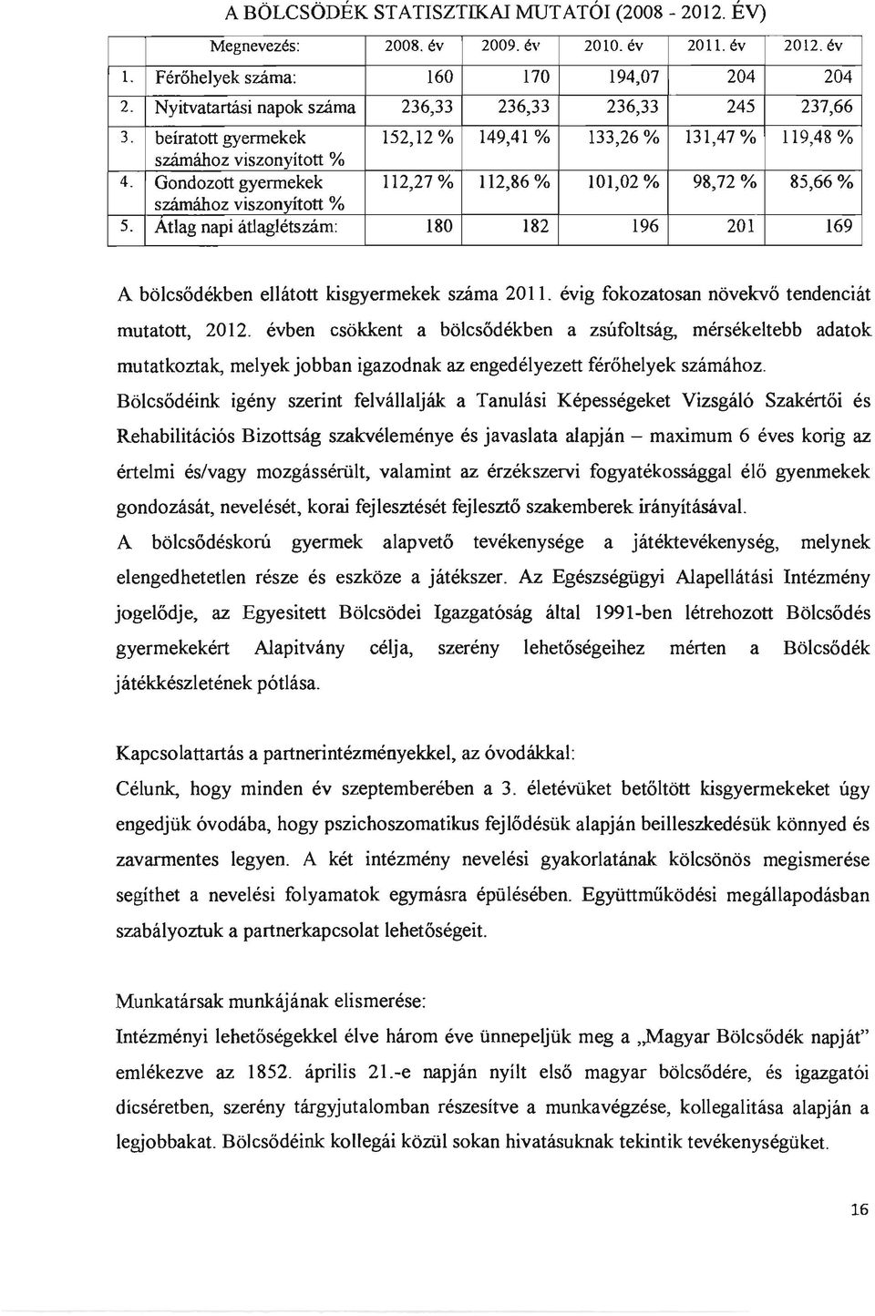 Gondozott gyermekek 112,27 % 112,86 % 101,02 % 98,72 % 85,66 % számához viszonyított % 5. Atlag napi átlaglétszám: 180 182 196 201 169 A bölcsődékben ellátott kisgyermekek száma 2011.