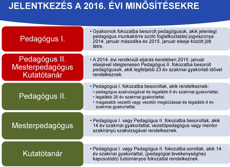 évi rendkívüli eljárás keretében 2015. január elsejével ideiglenesen Pedagógus II