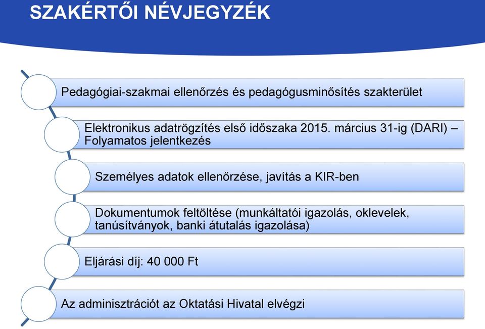 március 31-ig (DARI) Folyamatos jelentkezés Személyes adatok ellenőrzése, javítás a KIR-ben