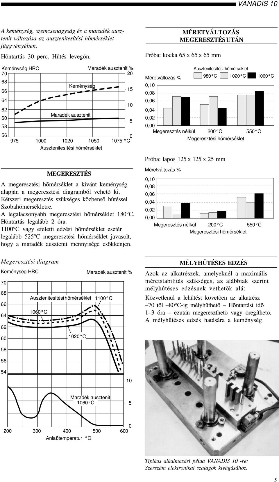 megeresztési diagramból vehetõ ki. Kétszeri megeresztés szükséges közbensõ hûtéssel Szobahõmérsékletre. A legalacsonyabb megeresztési hõmérséklet 18 C. Hõntartás legalább 2 óra.