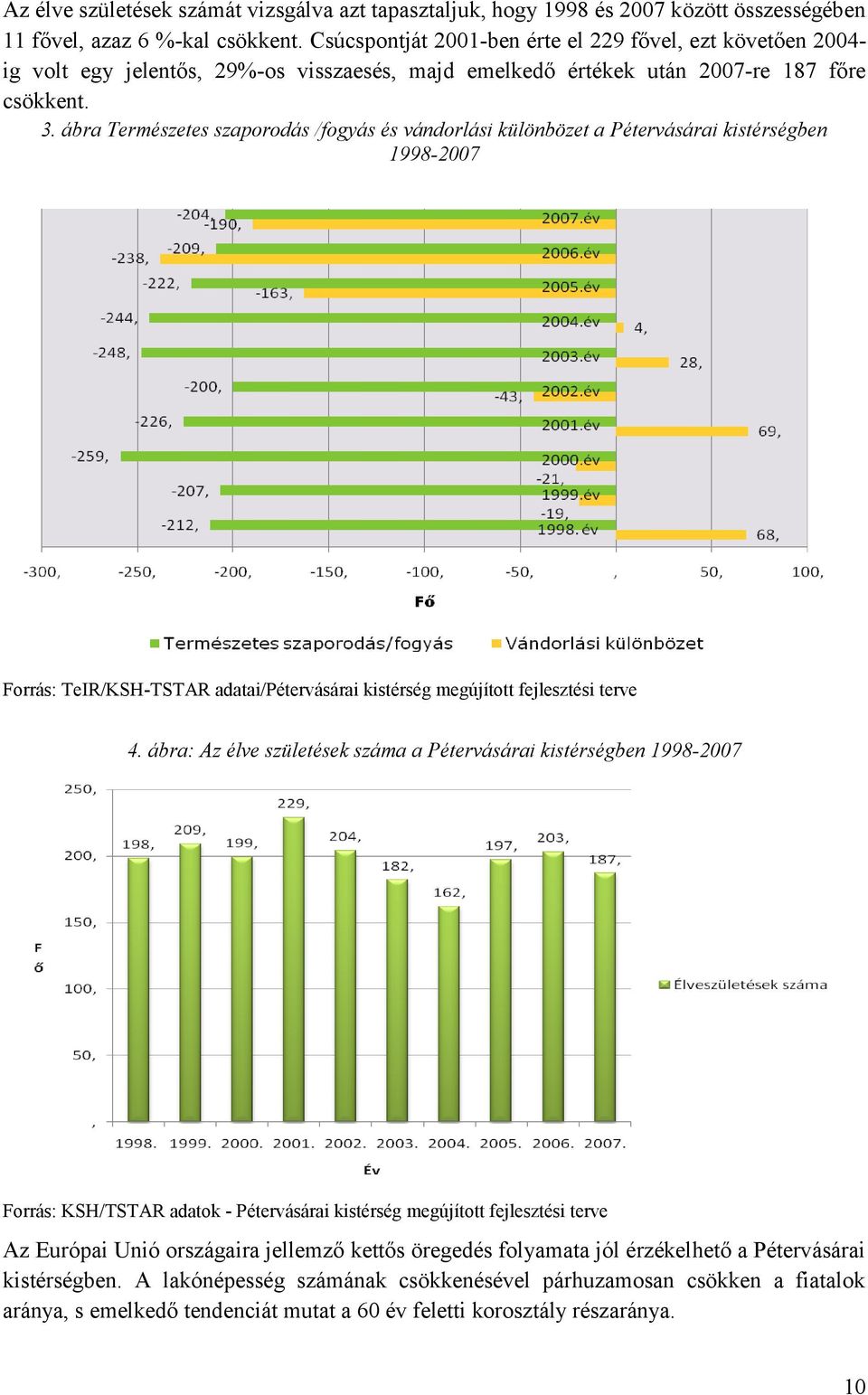 ábra Természetes szaporodás /fogyás és vándorlási különbözet a Pétervásárai kistérségben 998-27 Forrás: TeIR/KSH-TSTAR adatai/pétervásárai kistérség megújított fejlesztési terve 4.