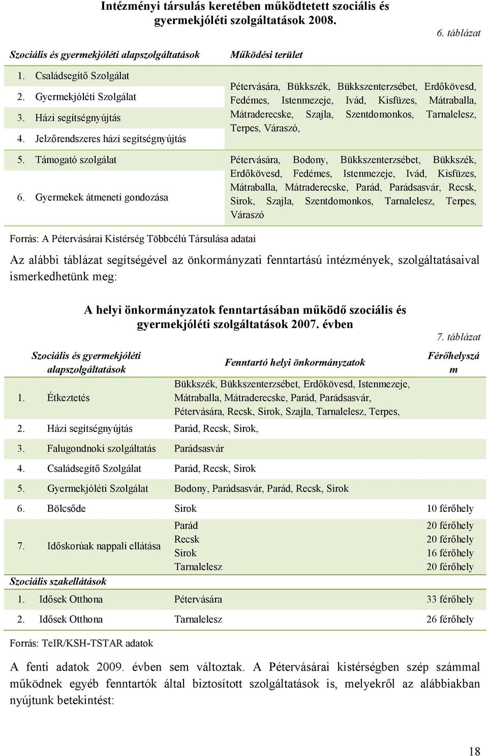 Gyermekjóléti Szolgálat 3. Házi segítségnyújtás 4. Jelzőrendszeres házi segítségnyújtás 5.