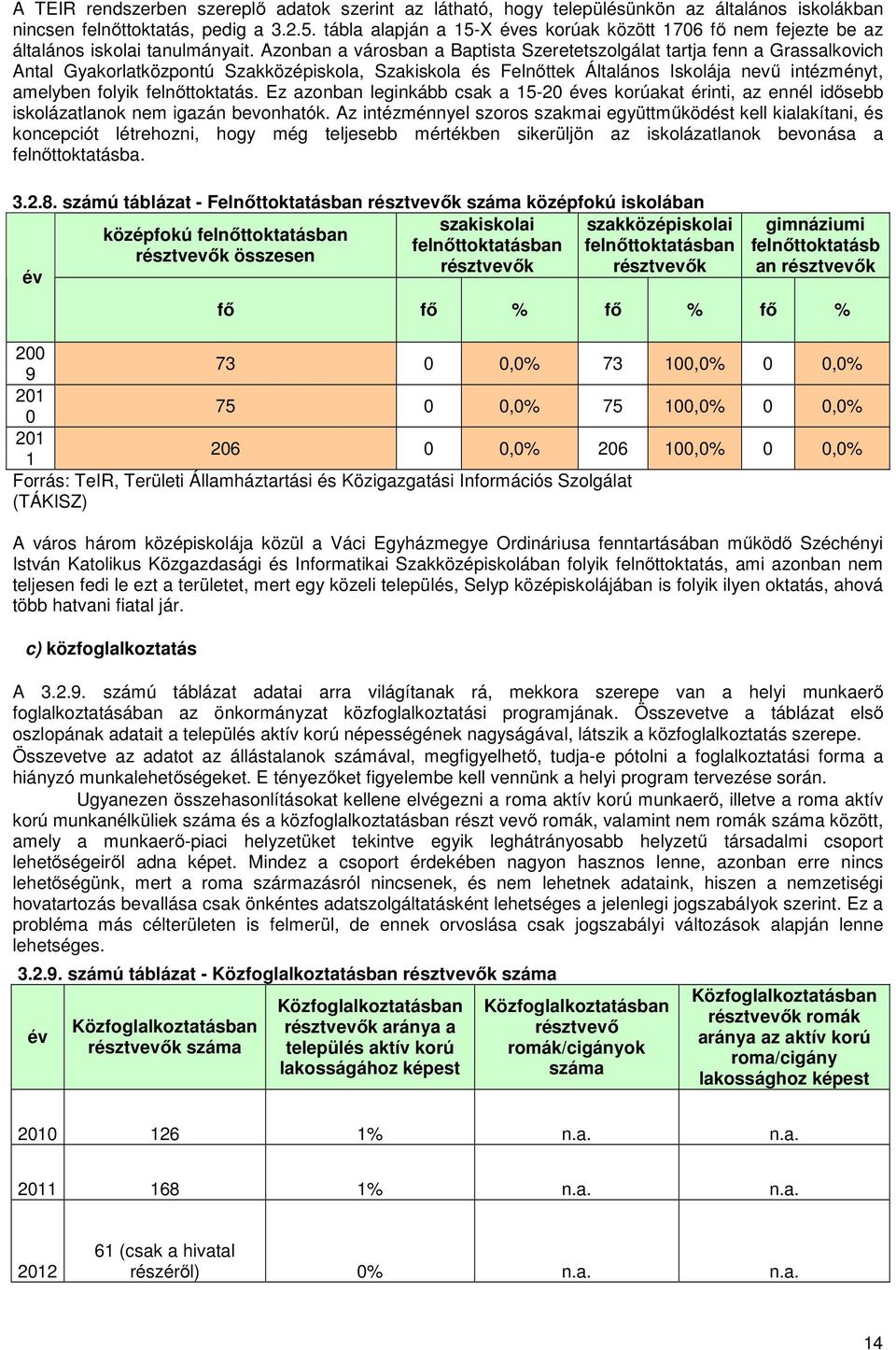 Azonban a városban a Baptista Szeretetszolgálat tartja fenn a Grassalkovich Antal Gyakorlatközpontú Szakközépiskola, Szakiskola és Felnőttek Általános Iskolája nevű intézményt, amelyben folyik