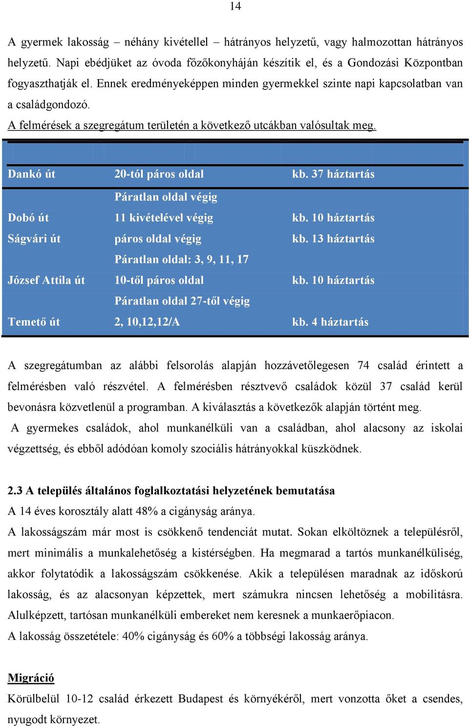 37 háztartás Páratlan oldal végig Dobó út 11 kivételével végig kb. 10 háztartás Ságvári út páros oldal végig kb. 13 háztartás Páratlan oldal: 3, 9, 11, 17 József Attila út 10-től páros oldal kb.