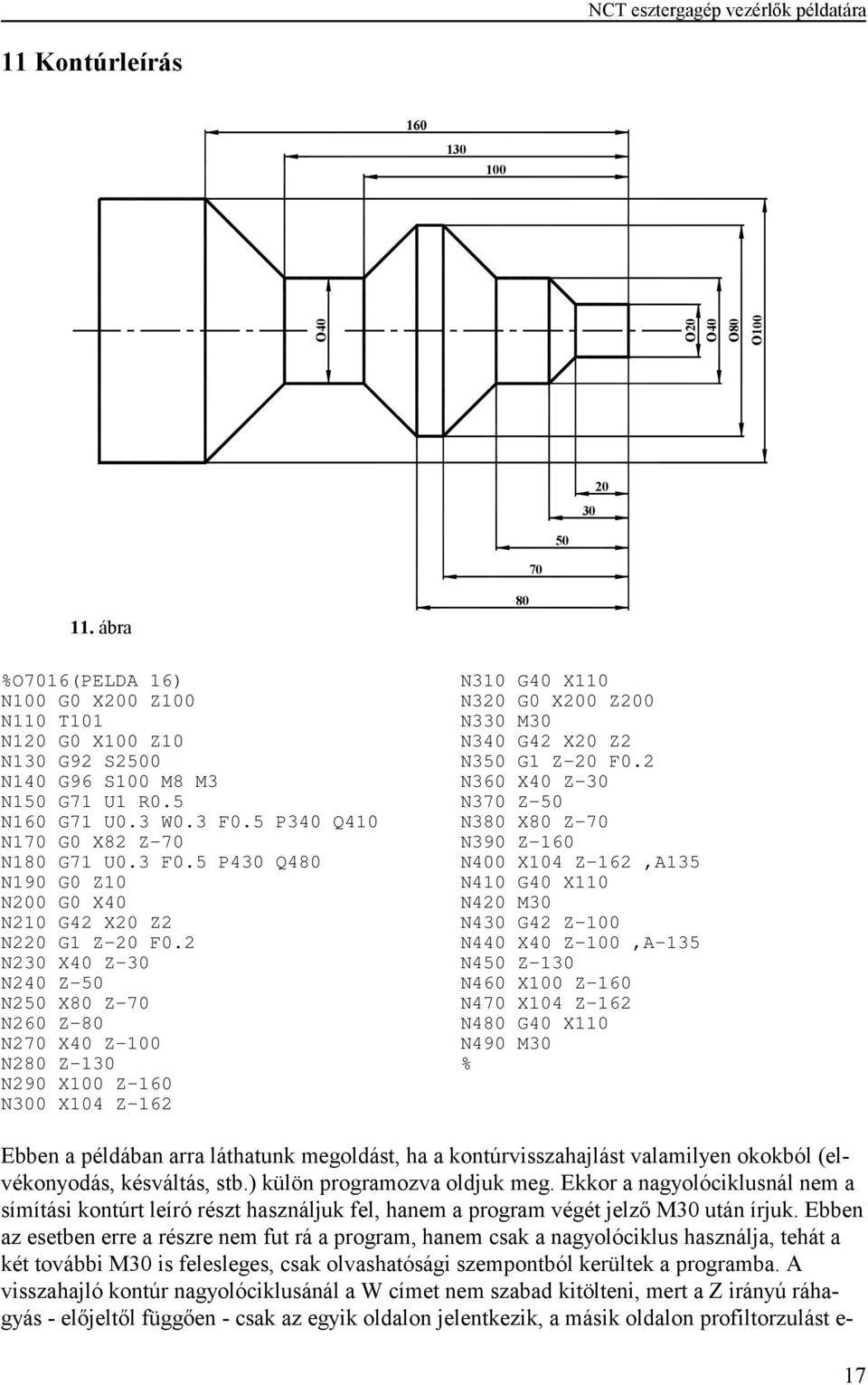 2 N230 X40 Z-30 N240 Z-50 N250 X80 Z-70 N260 Z-80 N270 X40 Z-100 N280 Z-130 N290 X100 Z-160 N300 X104 Z-162 N310 G40 X110 N320 G0 X200 Z200 N330 M30 N340 G42 X20 Z2 N350 G1 Z-20 F0.