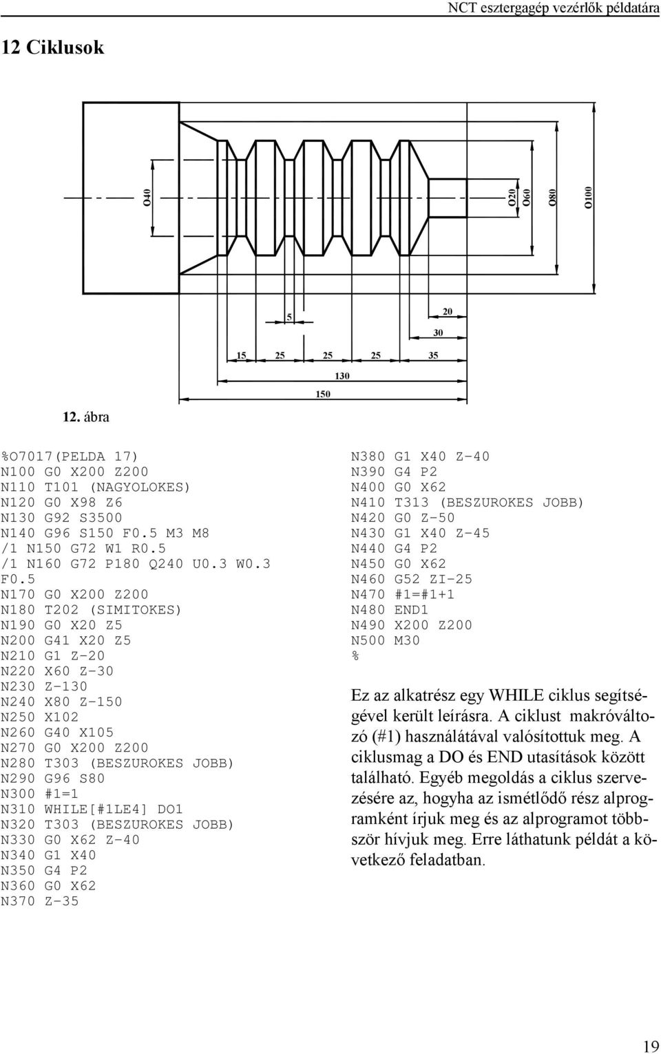 5 N170 G0 X200 Z200 N180 T202 (SIMITOKES) N190 G0 X20 Z5 N200 G41 X20 Z5 N210 G1 Z-20 N220 X60 Z-30 N230 Z-130 N240 X80 Z-150 N250 X102 N260 G40 X105 N270 G0 X200 Z200 N280 T303 (BESZUROKES JOBB)