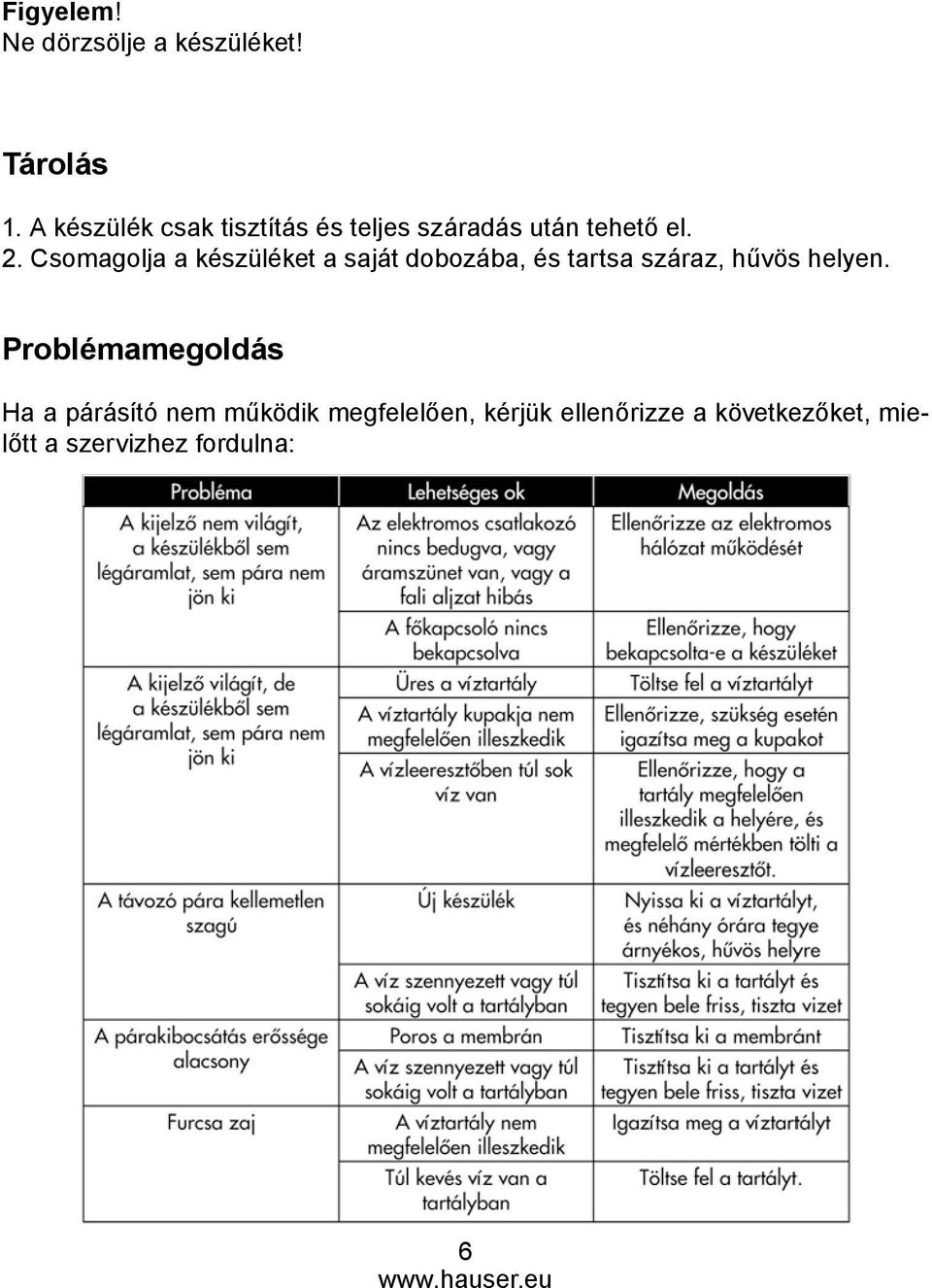 Csomagolja a készüléket a saját dobozába, és tartsa száraz, hűvös helyen.