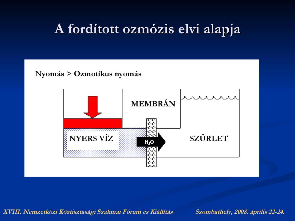 Ozmotikus nyomás