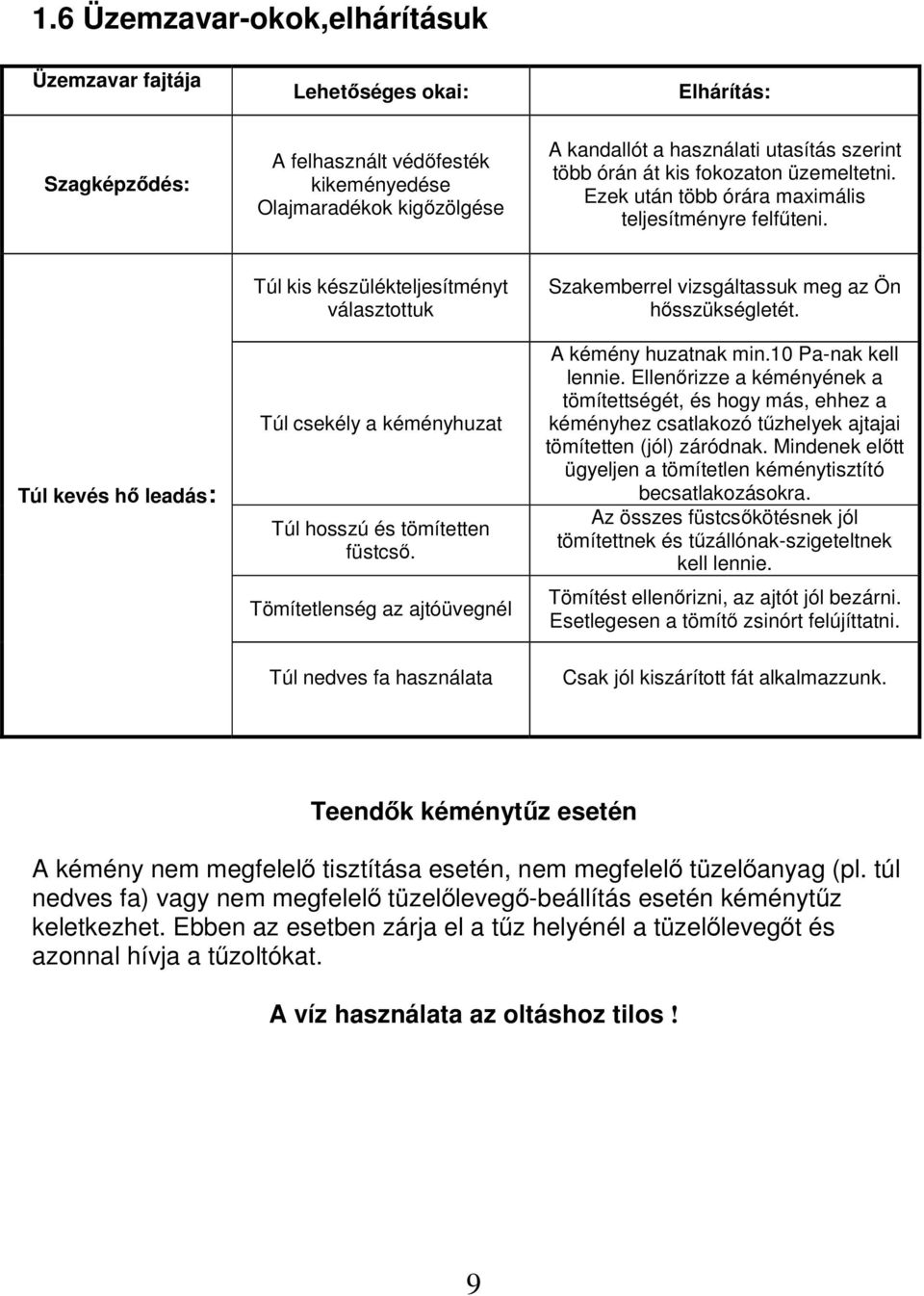 Túl kevés hı leadás: Túl kis készülékteljesítményt választottuk Túl csekély a kéményhuzat Túl hosszú és tömítetten füstcsı.