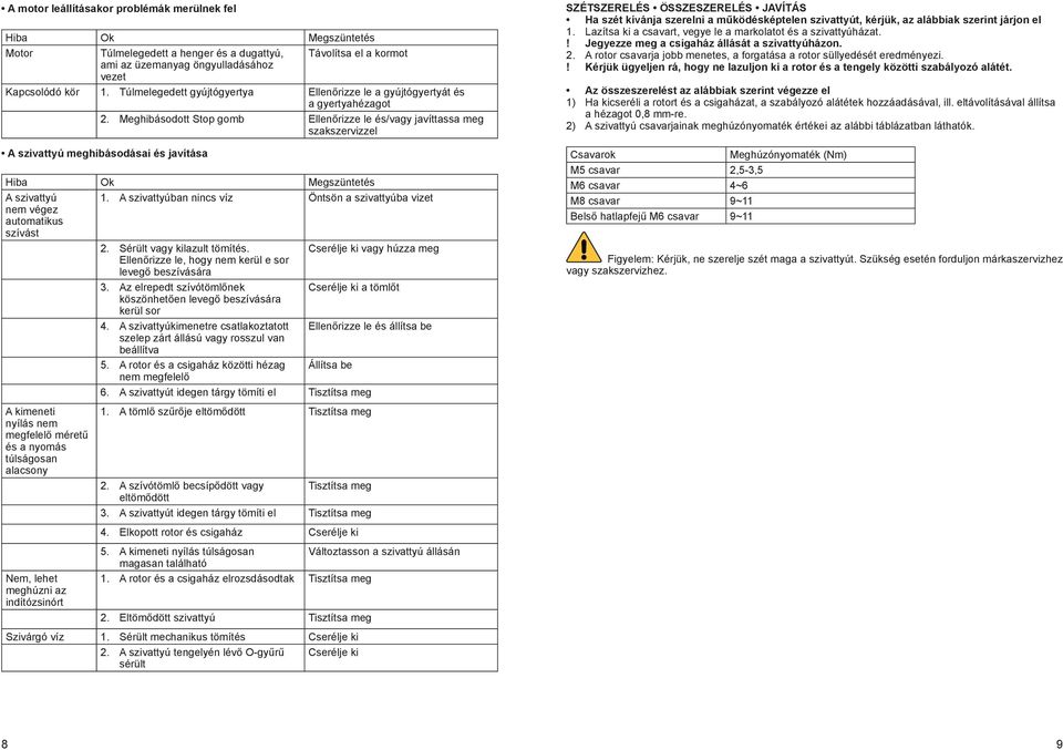 Meghibásodott Stop gomb Ellenőrizze le és/vagy javíttassa meg szakszervizzel A szivattyú meghibásodásai és javítása A szivattyú.