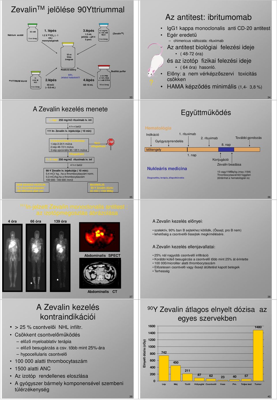 5 HSA 1 mm DTPA cc üveg (Zevalin TM ) Beállító puffer?