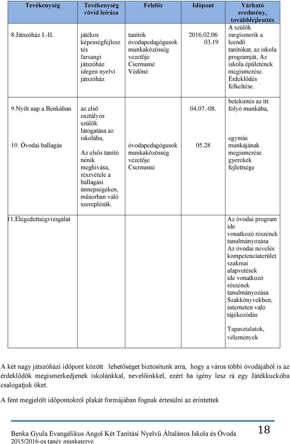 Csernusné Védőné 2016.02.06 03.19 A szülők megismerik a leendő tanítókat, az iskola programját, Az iskola épületének megismerése. Érdeklődés felkeltése. 9.Nyílt nap a Benkában 10.