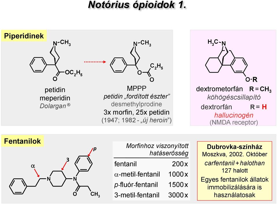 (1947; 1982 - új heroin ) R dextrometorfán R = köhögéscsillapító dextrorfán R = hallucinogén (MDA receptor) Fentanilok a 3 p