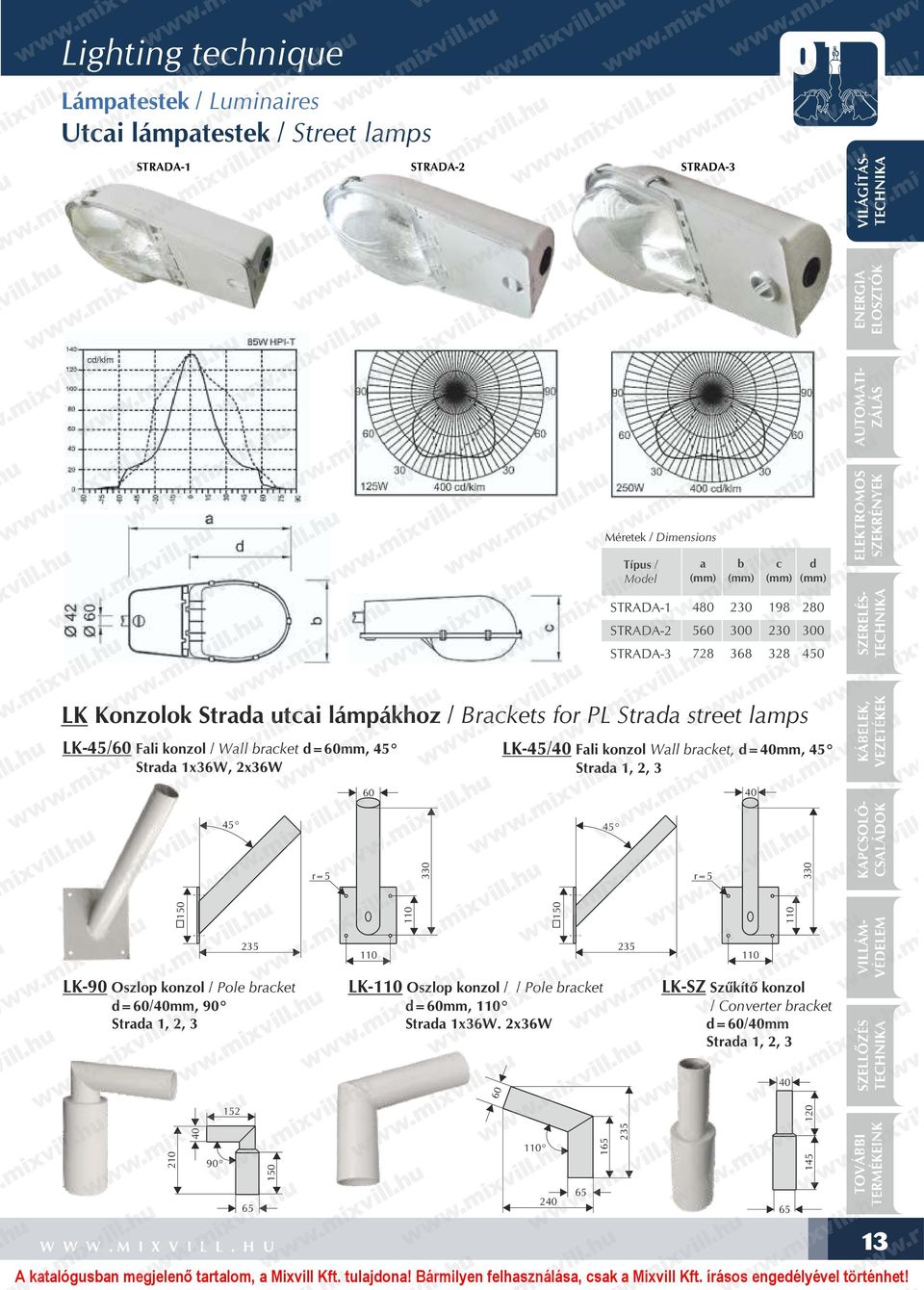 1, 2, 3 60 40 45 r=5 330 45 r=5 330 KPCSOLÓ CSLÁDOK 150 235 110 110 150 235 110 110 LK90 Oszlop konzol / Pole bracket d=60/40mm, 90 Strada 1, 2, 3 LK110 Oszlop konzol / / Pole bracket d=60mm, 110