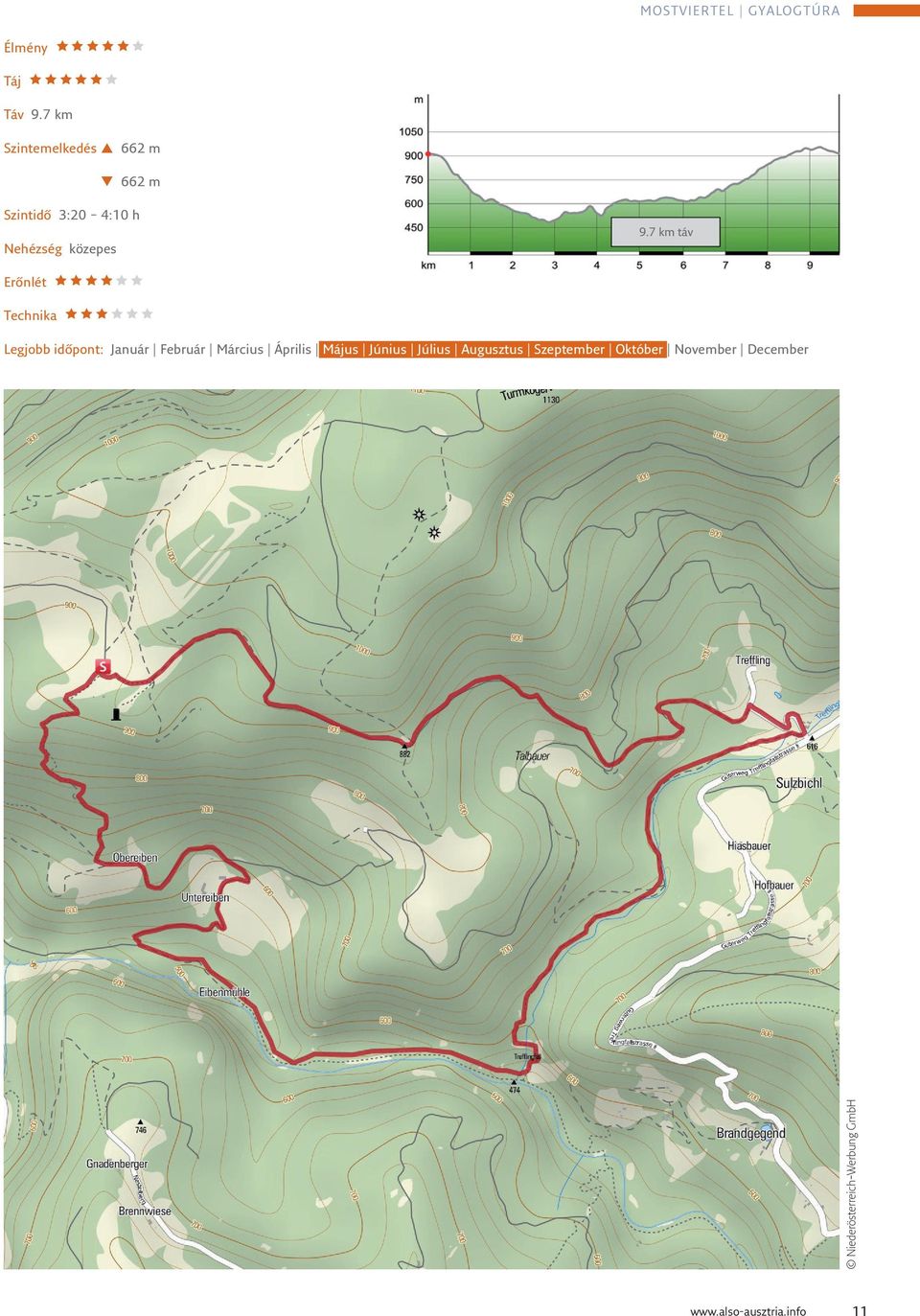 7 km táv Erőnlét Technika Legjobb időpont: Január Február Március