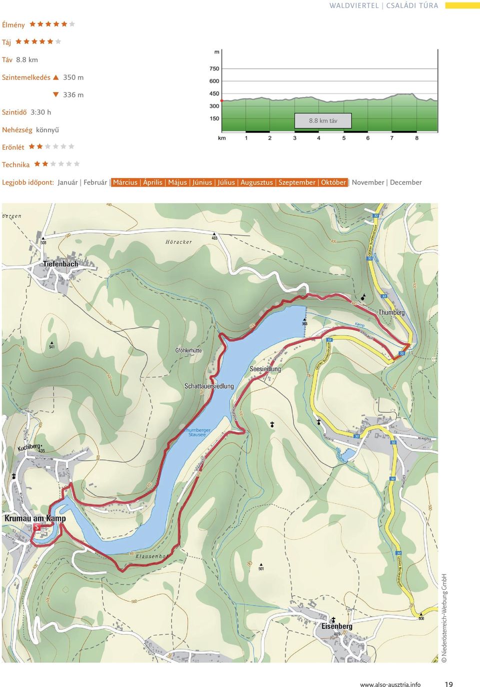 8 km táv Erőnlét Technika Legjobb időpont: Január Február Március