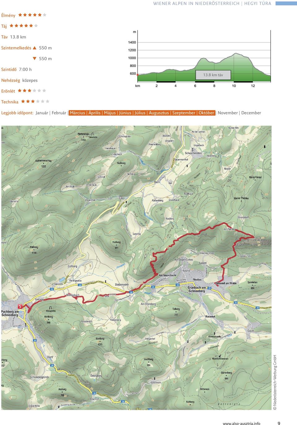 8 km táv Erőnlét Technika Legjobb időpont: Január Február Március Április