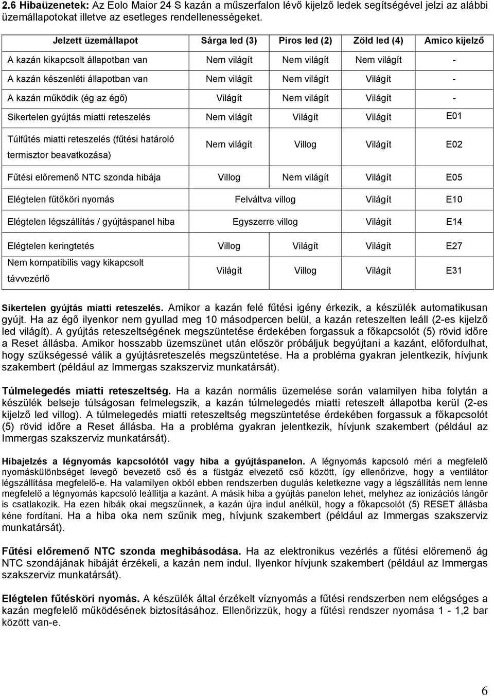 világít Világít - A kazán működik (ég az égő) Világít Nem világít Világít - Sikertelen gyújtás miatti reteszelés Nem világít Világít Világít E01 Túlfűtés miatti reteszelés (fűtési határoló termisztor