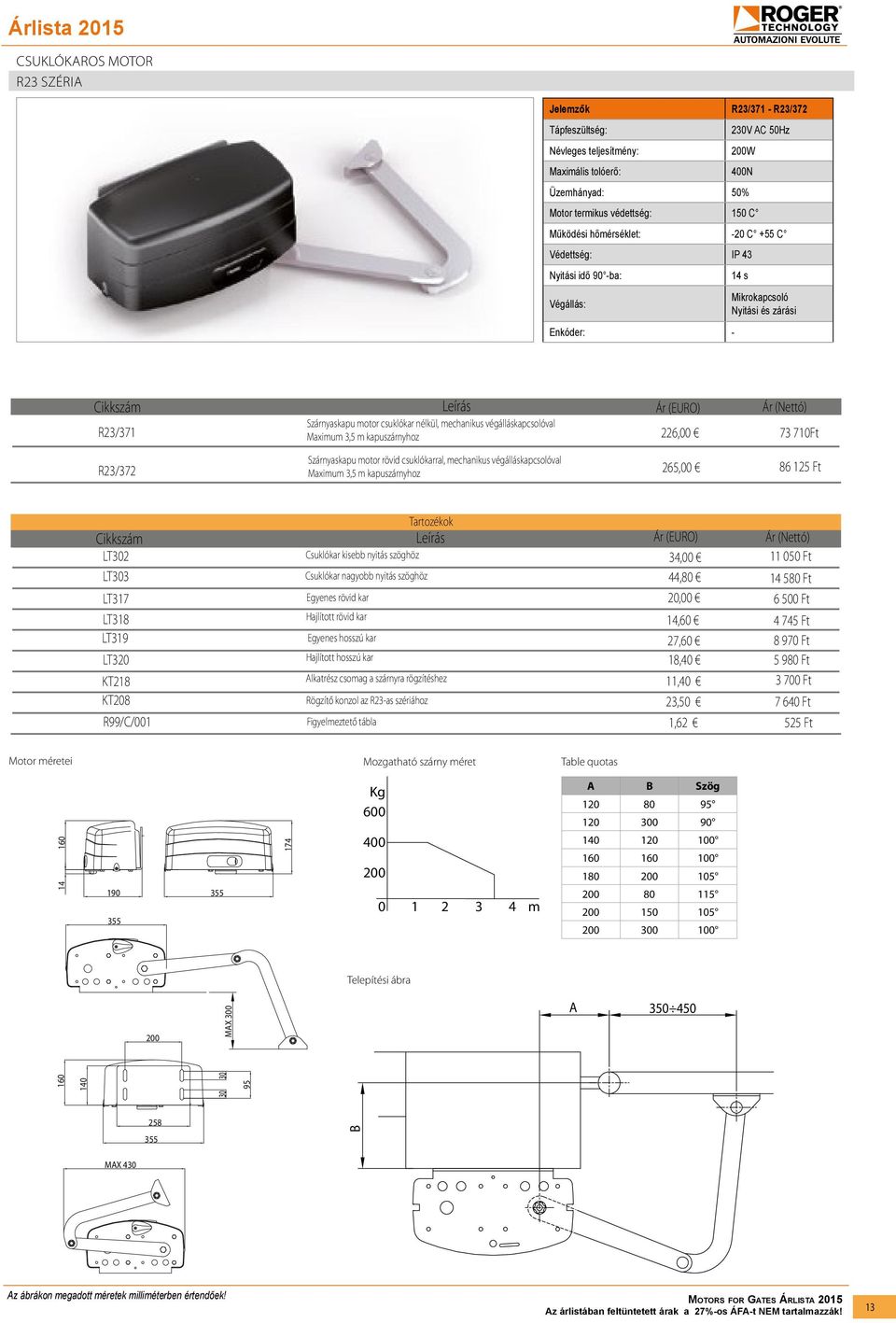 Maximum 3,5 m kapuszárnyhoz 226,00 73 710Ft R23/372 Szárnyaskapu motor rövid csuklókarral, mechanikus végálláskapcsolóval Maximum 3,5 m kapuszárnyhoz 265,00 86 125 Ft LT302 LT303 LT317 LT318 LT319