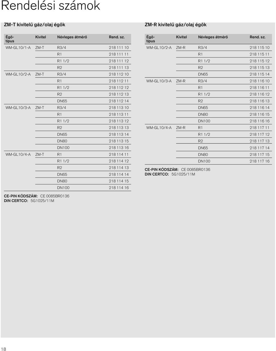 típus WM-GL0/-A ZM-T R3/ 0 R R / R 3 WM-GL0/-A ZM-T R3/ 0 R R / R 3 DN65 WM-GL0/3-A ZM-T R3/ 3 0 R 3 R / 3 R 3 3 DN65 3 DN0 3 5 DN00 3 6 WM-GL0/-A