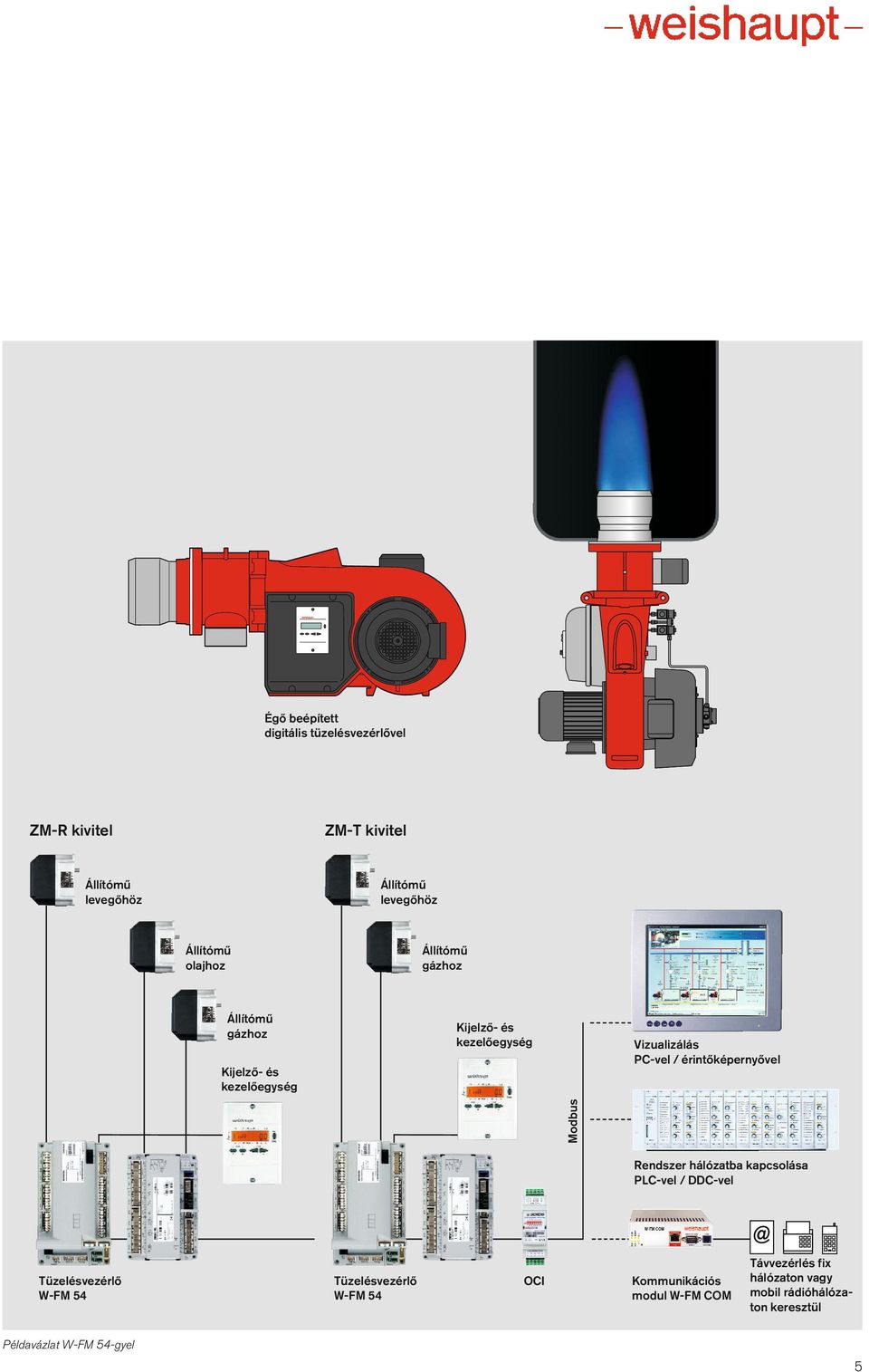 érintőképernyővel Modbus Rendszer hálózatba kapcsolása PLC-vel / DDC-vel Tüzelésvezérlő W-FM 5 Tüzelésvezérlő W-FM