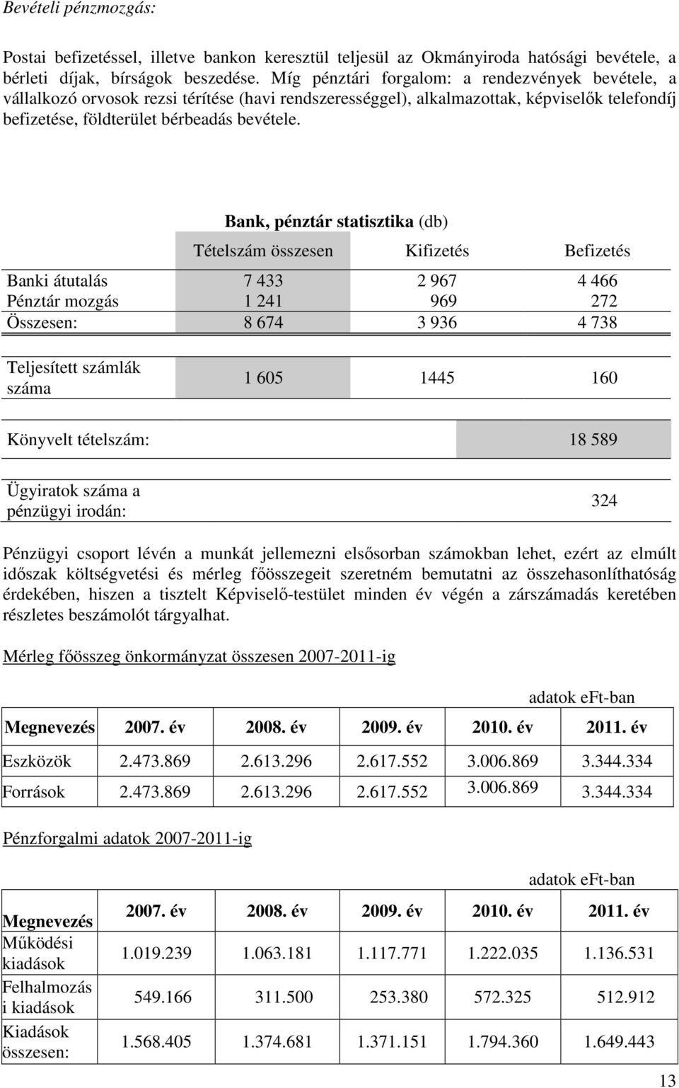 Bank, pénztár statisztika (db) Tételszám összesen Kifizetés Befizetés Banki átutalás 7 433 2 967 4 466 Pénztár mozgás 1 241 969 272 Összesen: 8 674 3 936 4 738 Teljesített számlák száma 1 605 1445